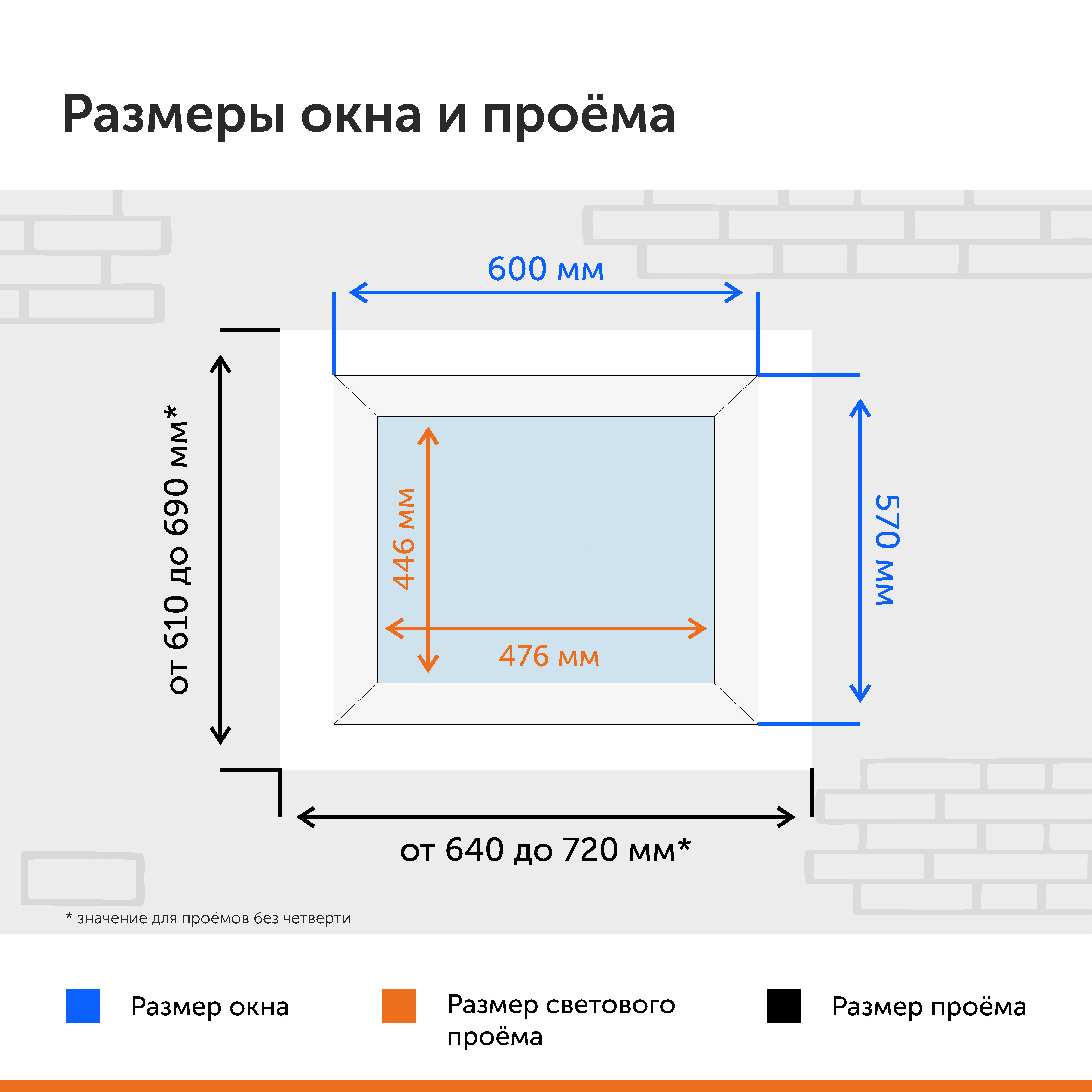 Изображение товара Окно WHS WHS2622 Глухое 570x600 мм Энергосбережение