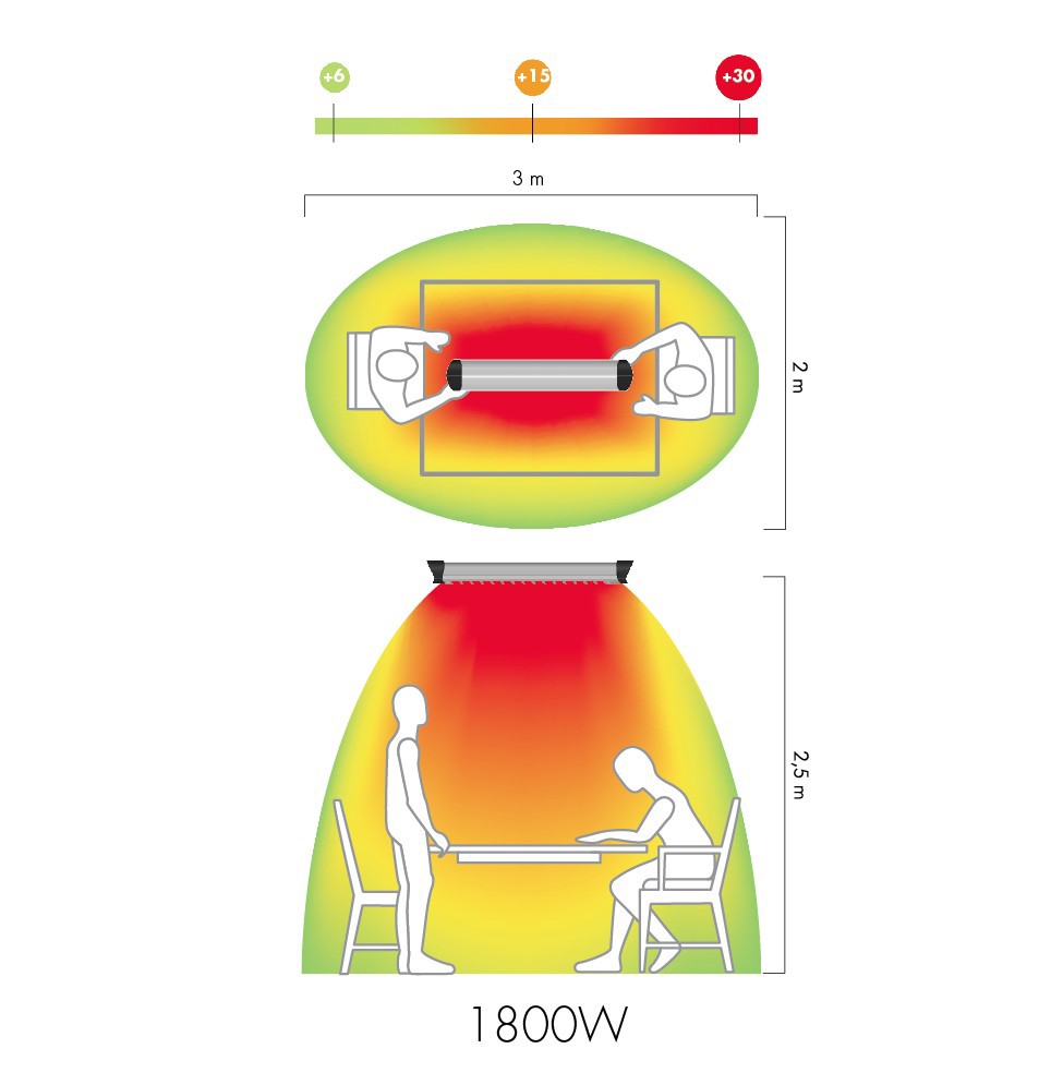 Изображение товара Инфракрасный обогреватель MO-EL Sharklite 718N 1.8 кВт IP55 для внутренних и наружных помещений