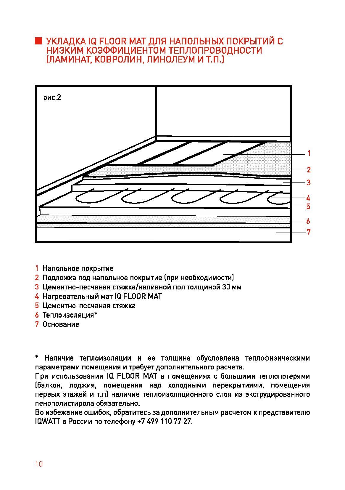 Изображение товара Теплый пол IQWATT 109 4,5 м² 675 Вт самоклеющийся нагревательный мат