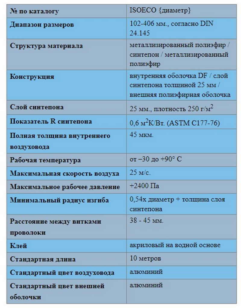 Изображение товара Воздуховод гибкий Diaflex ISO ECO-406