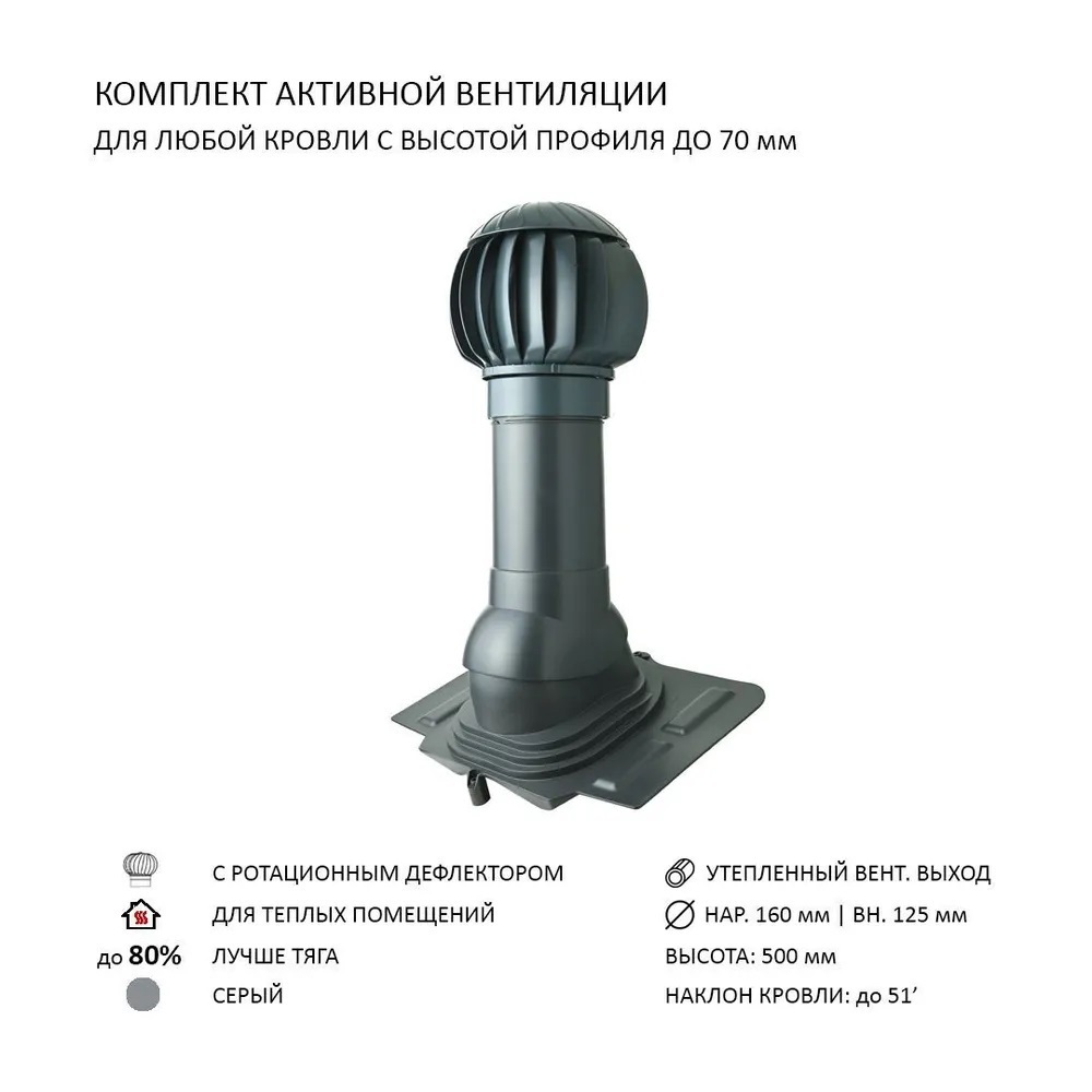 Изображение товара Нанодефлектор Polivent ND160 с утепленным выходом Н500 серый для вентиляции