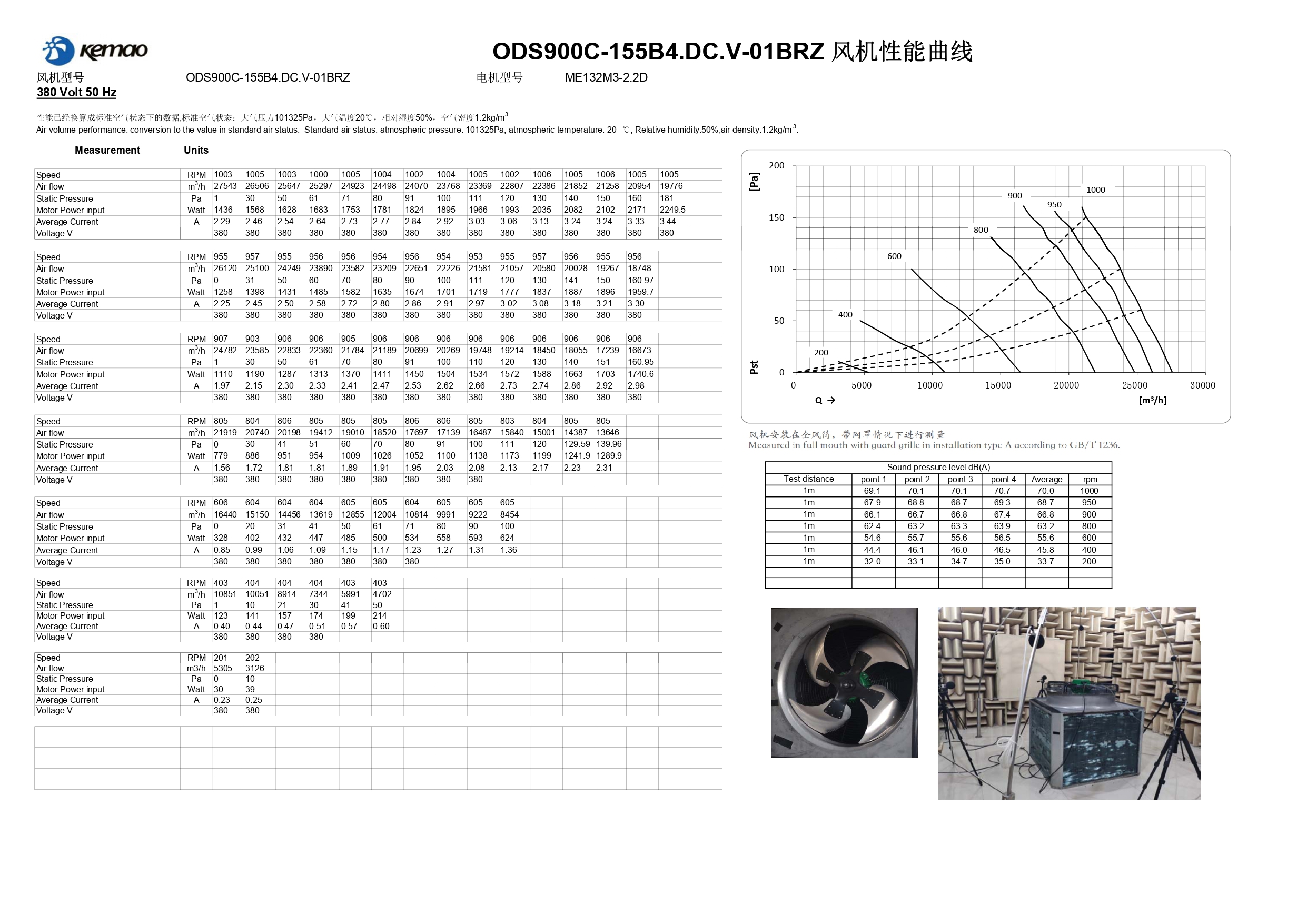 Изображение товара Vентилятор осевой вытяжной Kemao ODS900C-155B4.DC.V-01BRZ