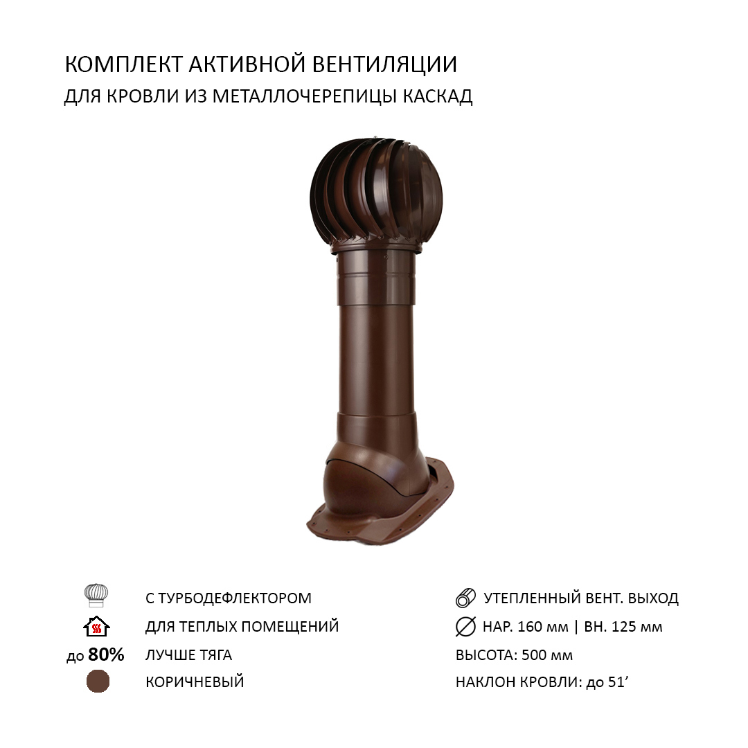 Изображение товара Комплект активной вентиляции POLIVENT TD160 с турбодефлектором и утепленным выходом высотой 500 мм