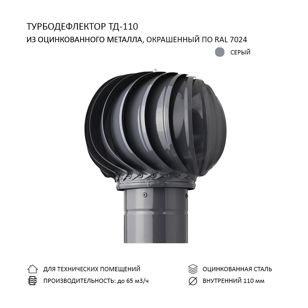 Турбодефлектор для круглых воздуховодов Rotado TD110 D110 мм ...