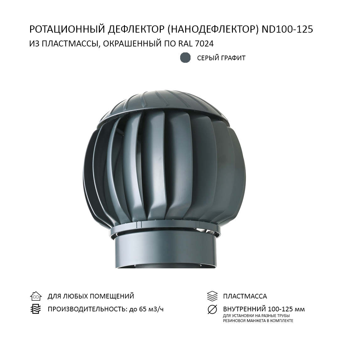 Изображение товара Ротационный нанодефлектор Gervent ND160 160 мм, ABS-пластик, серый графит, Россия