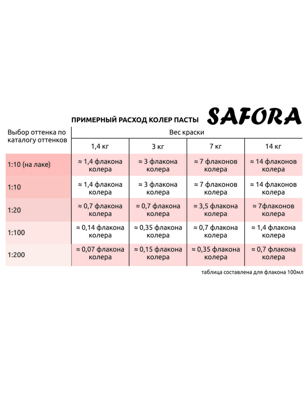 Изображение товара Колорант Safora 28/6 0.6 л цвет черный бархат Изображение товара Колорант Safora 28/6 0.6 л цвет черный бархат