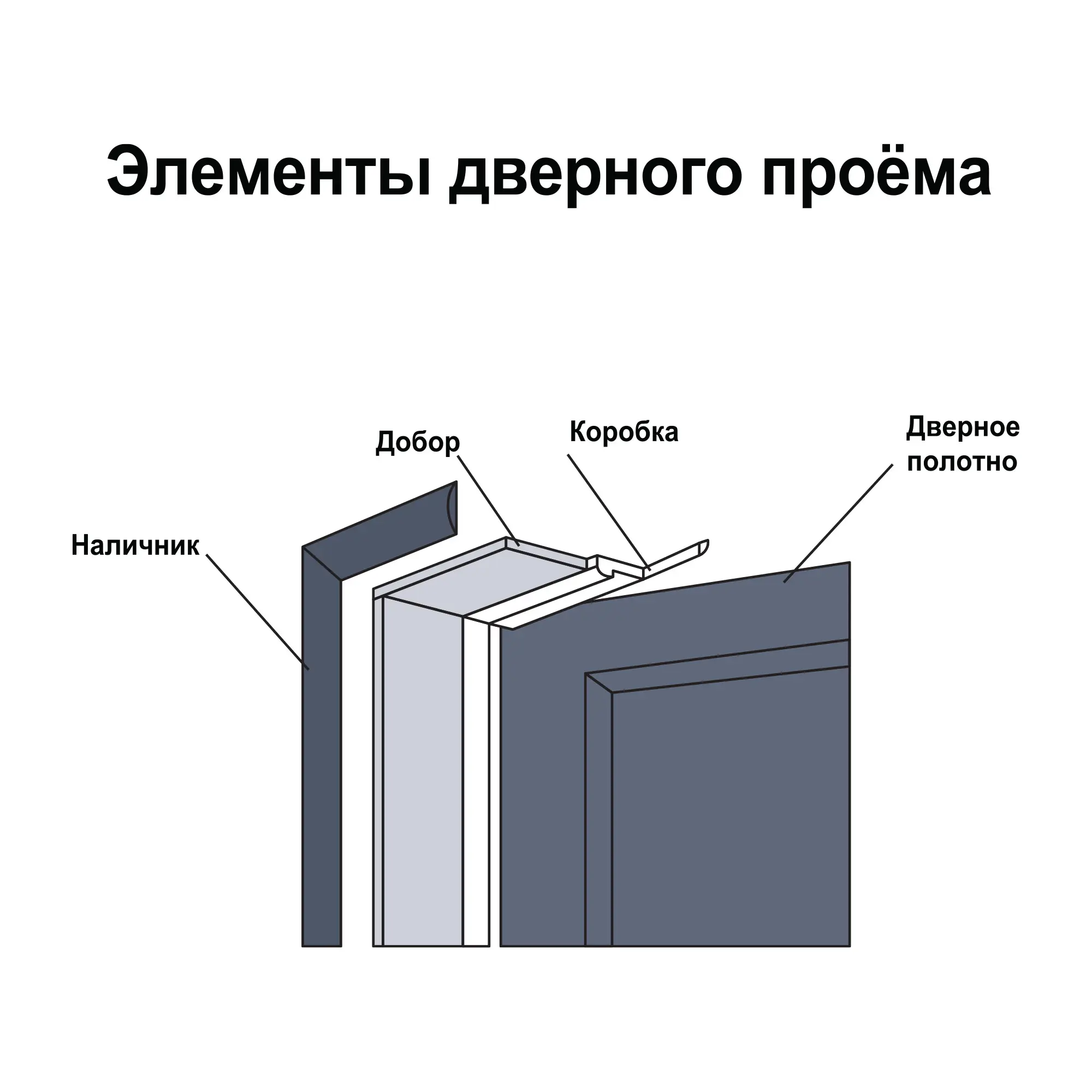 Дверная коробка Асти 2100x70x32 мм Hardflex цвет белый жемчуг (2.5 шт.) - 3
