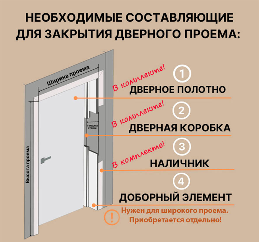 Комплект межкомнатной двери Двери регионов Дюна 1 Норд глухая 200x80см ...