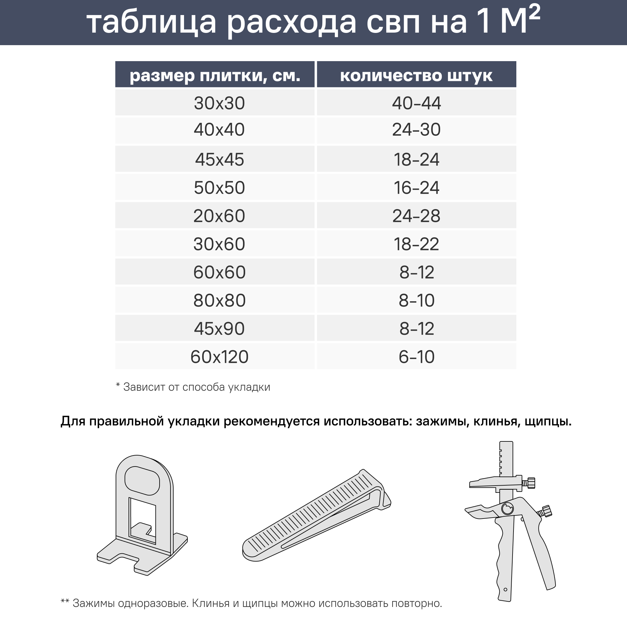 Зажим для выравнивания плитки Dexter СВП 2 мм 100 шт - 5