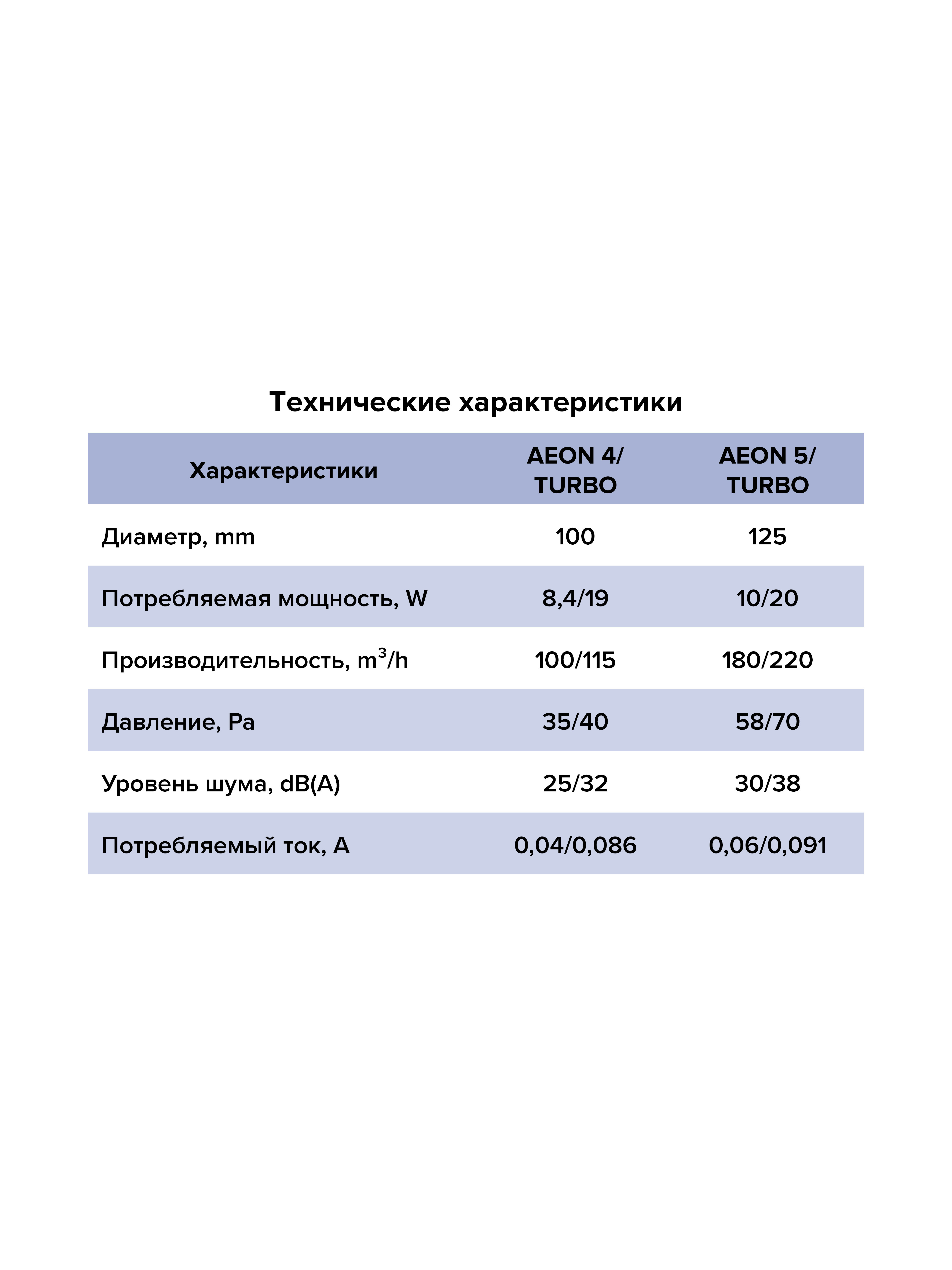 Изображение товара Вентилятор осевой вытяжной AEON DICITI 100 мм 25 дБ IP45 таймер датчик влажности