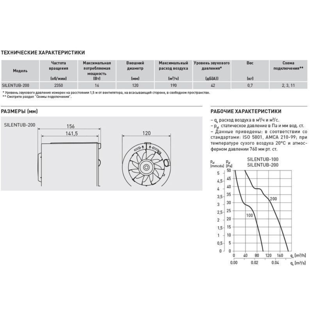 Изображение товара Вентилятор вытяжной S&P Silentub 200 D118 мм 42 дБ 190 м³/ч обратный клапан цвет белый