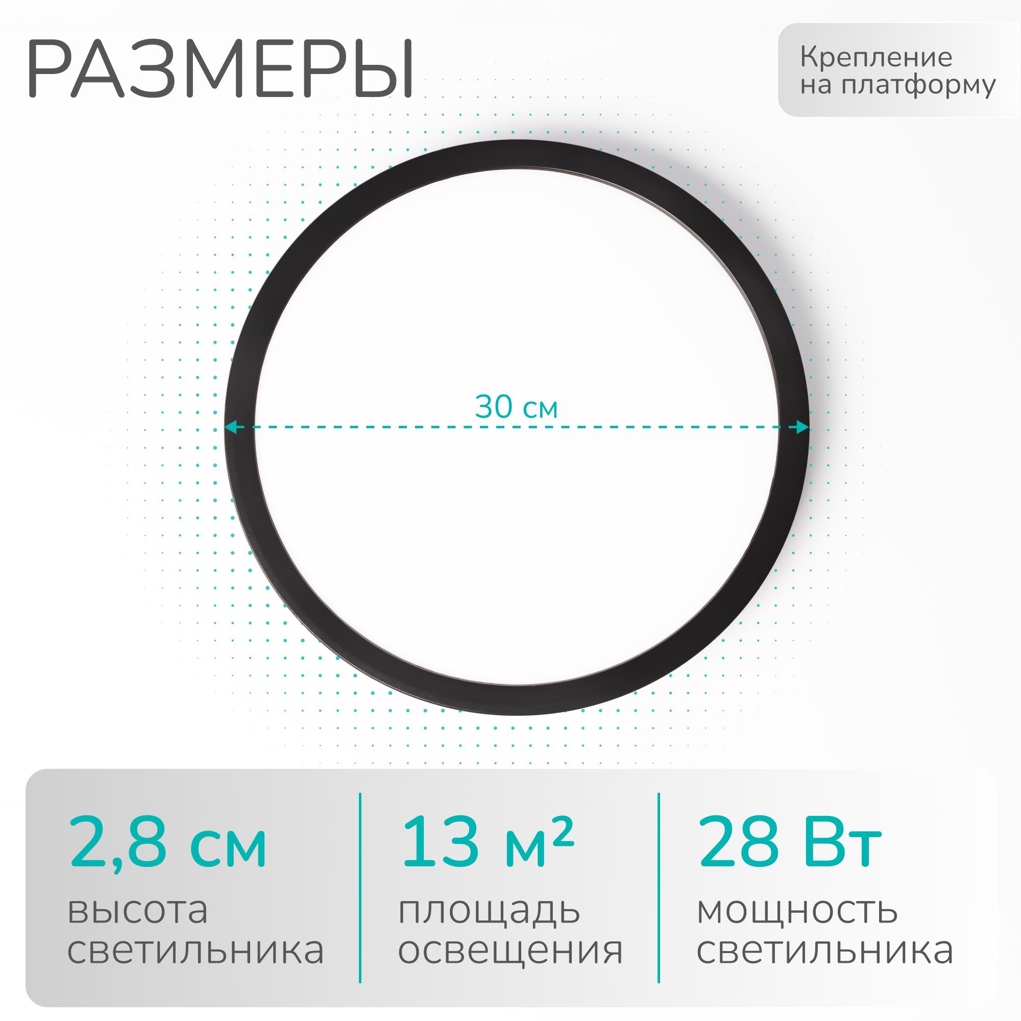Изображение товара Светильник настенно-потолочный светодиодный Inlux In70131 13 м² регулируемый белый свет цвет черный