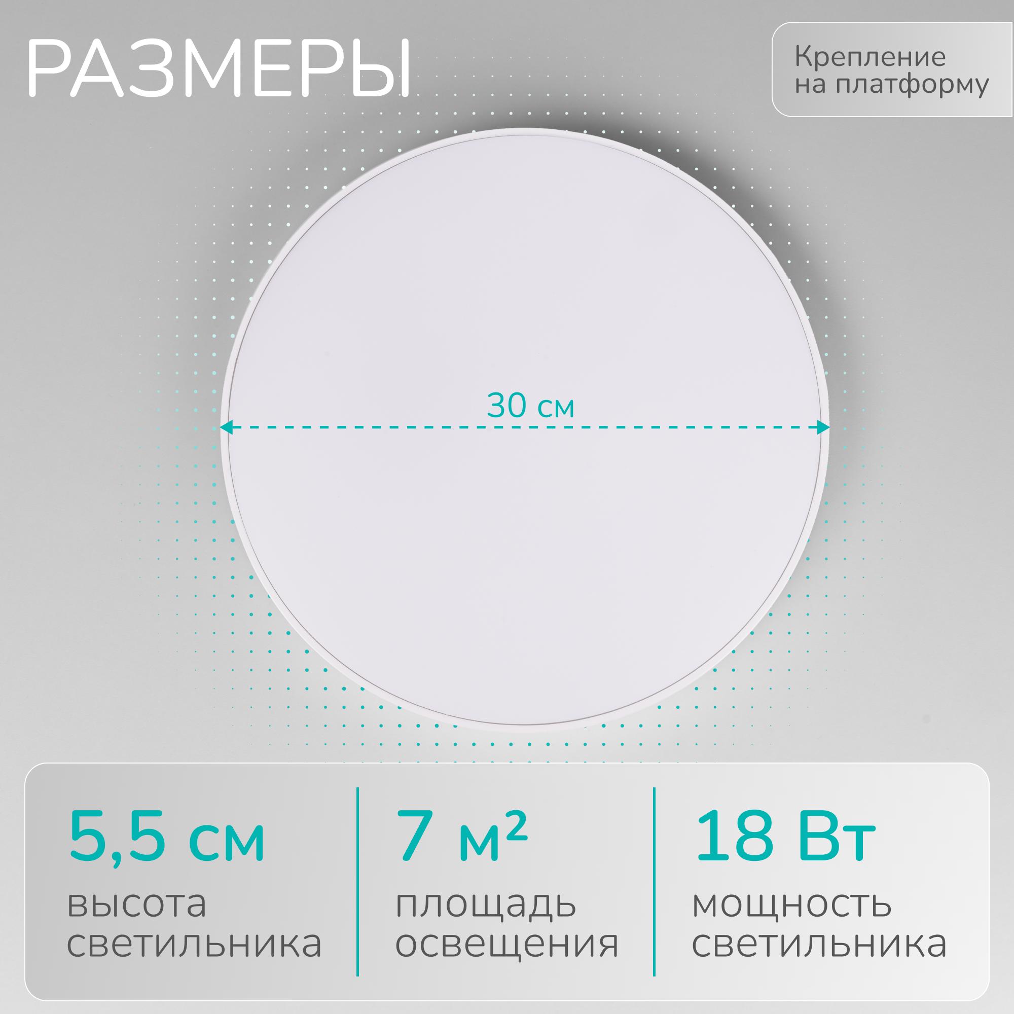 Изображение товара Настенно-потолочный светодиодный светильник INLUX KRON IN70520  18Вт белый