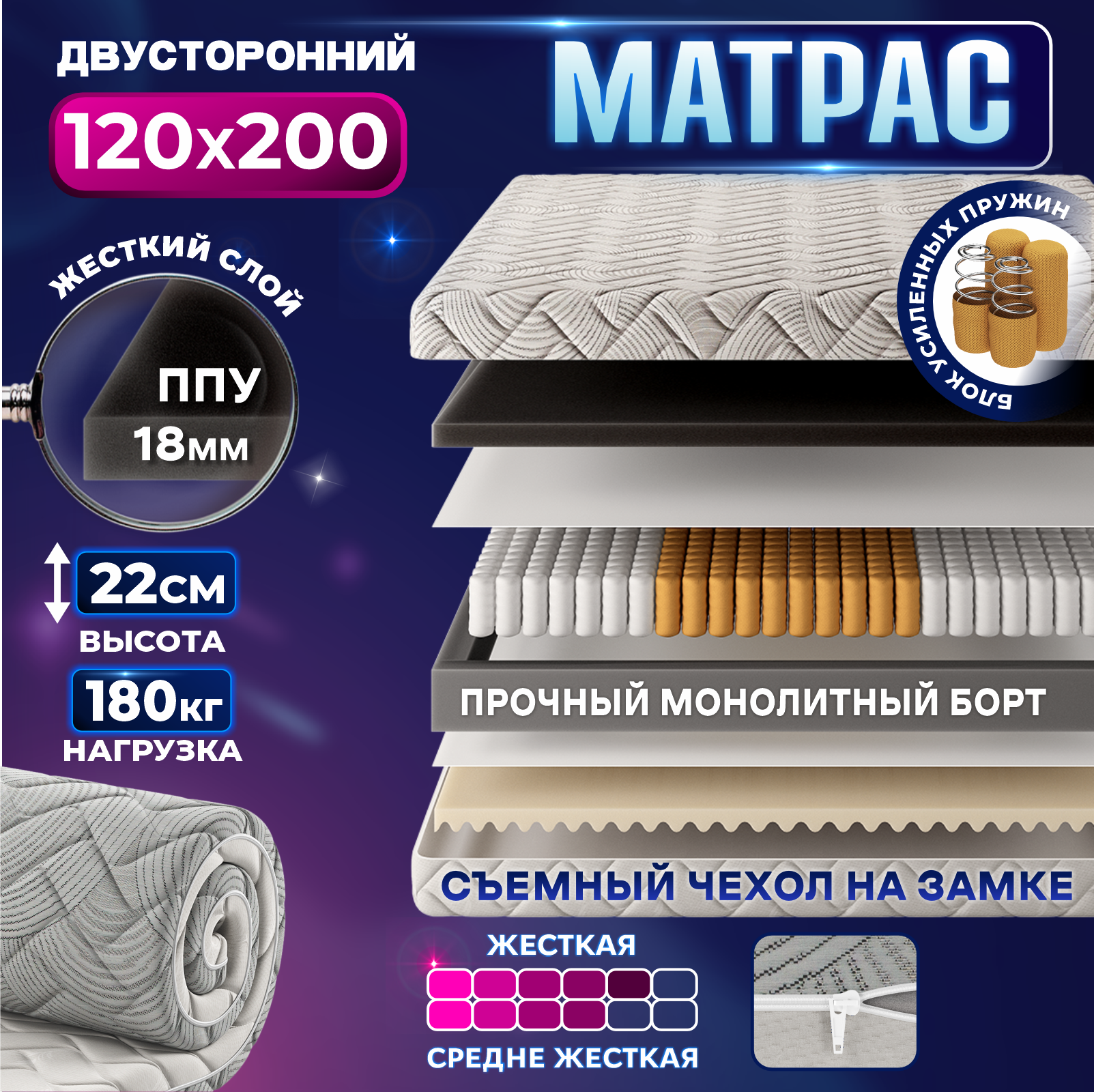 Изображение товара Матрас Хард 120x200 с независимыми пружинами от Ами Мебель