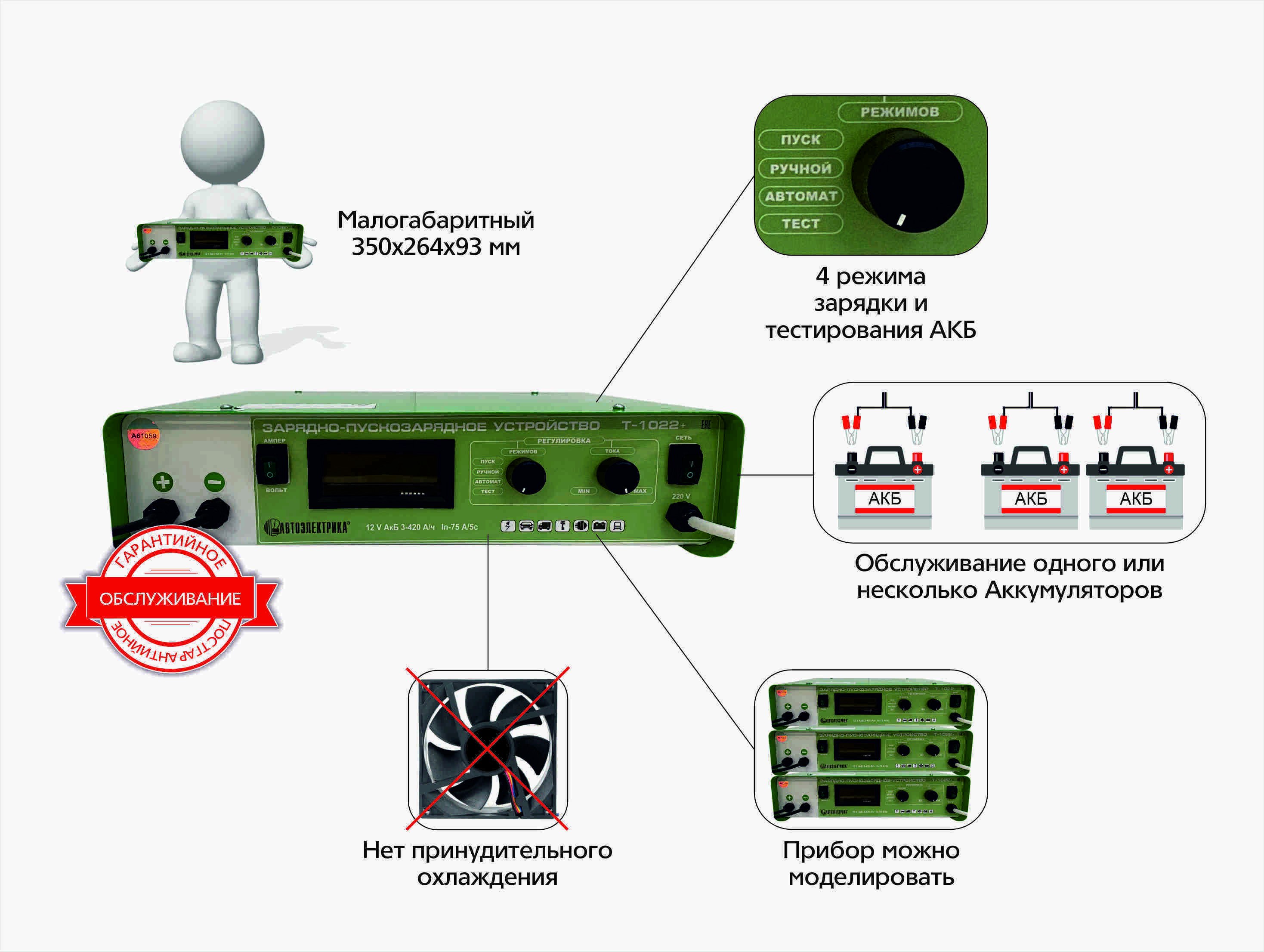 Изображение товара Зарядное устройство Автоэлектрика Т-1022+, 40 А для аккумуляторов 12 V