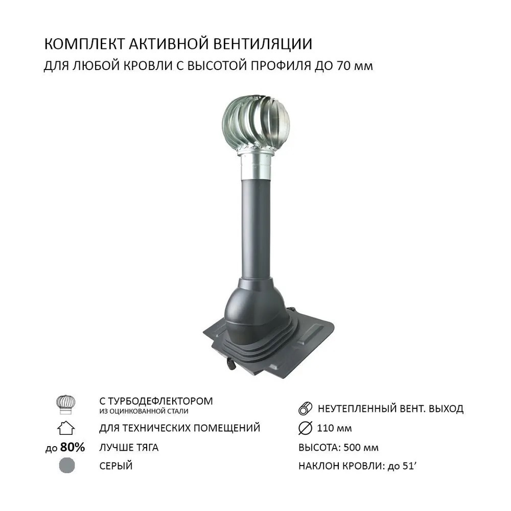 Изображение товара Турбодефлектор Polivent TD110 ОЦ проходной элемент универсальный цвет серый