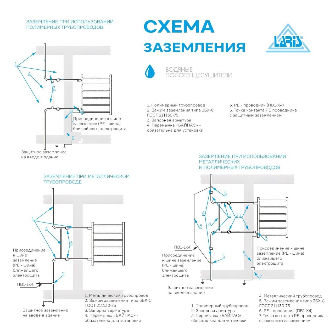 Изображение товара Водяной полотенцесушитель Laris П9 50x100 см нержавеющая сталь белый муар