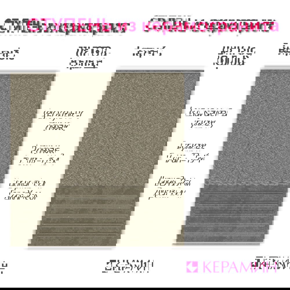 Изображение товара Ступенька КЕРАМИН Берген 3 ступени 30x30 (бежевый) кирпично-каменное оформление