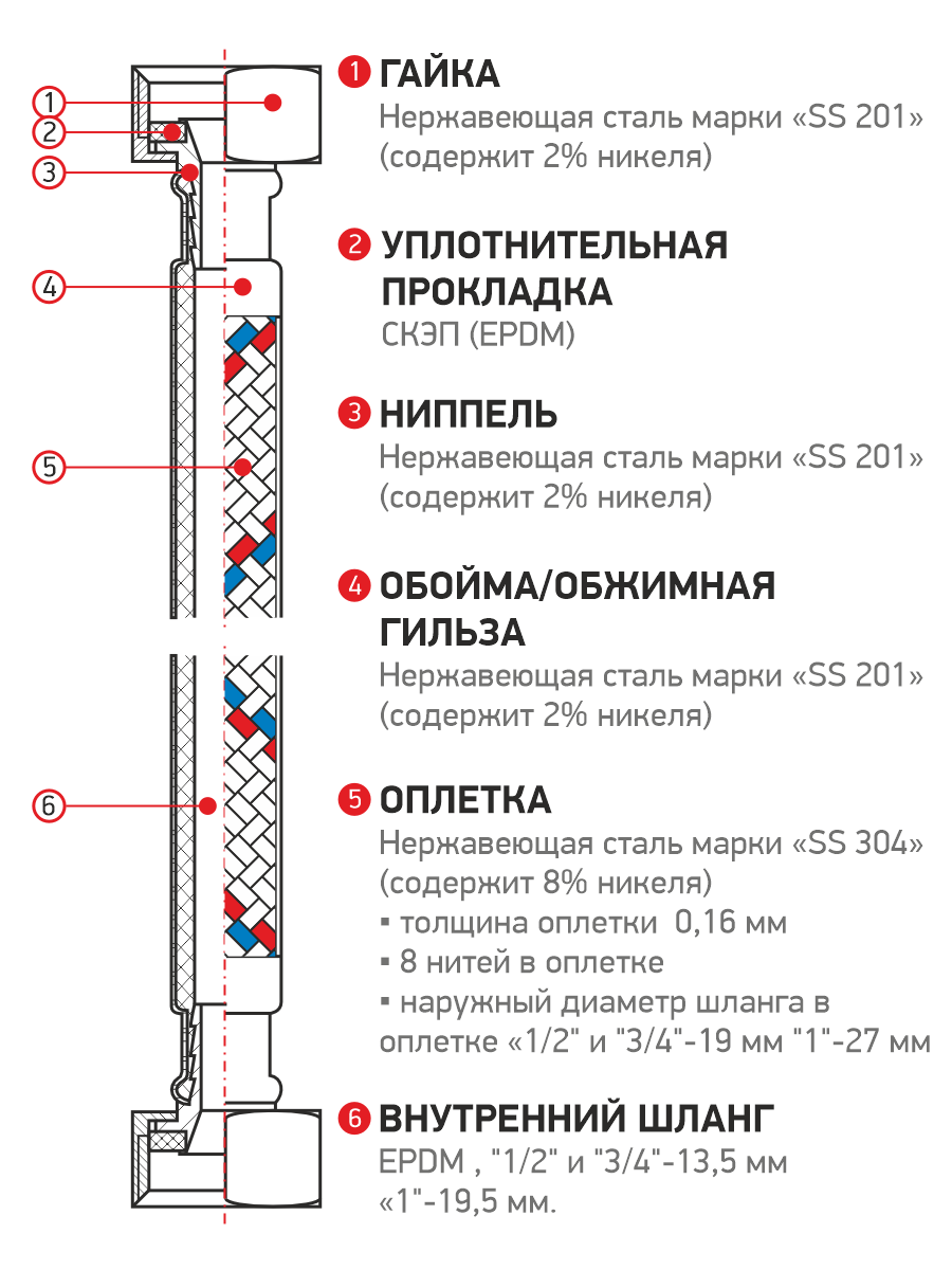 Изображение товара Гибкая подводка для воды Profline Гигант УТ-00044809 1" гайка-гайка 120 см