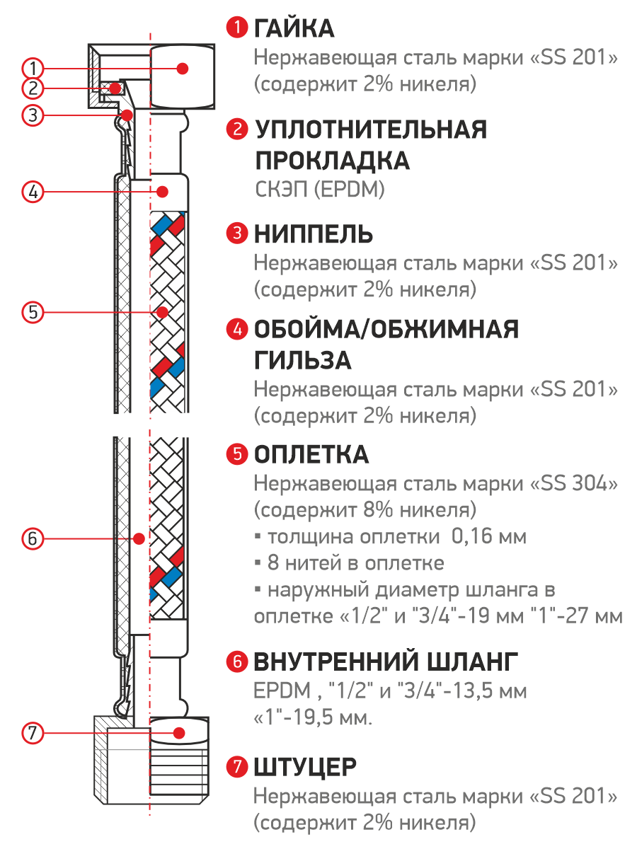 Изображение товара Гибкая подводка для воды Profline Гигант 120 см гайка-штуцер