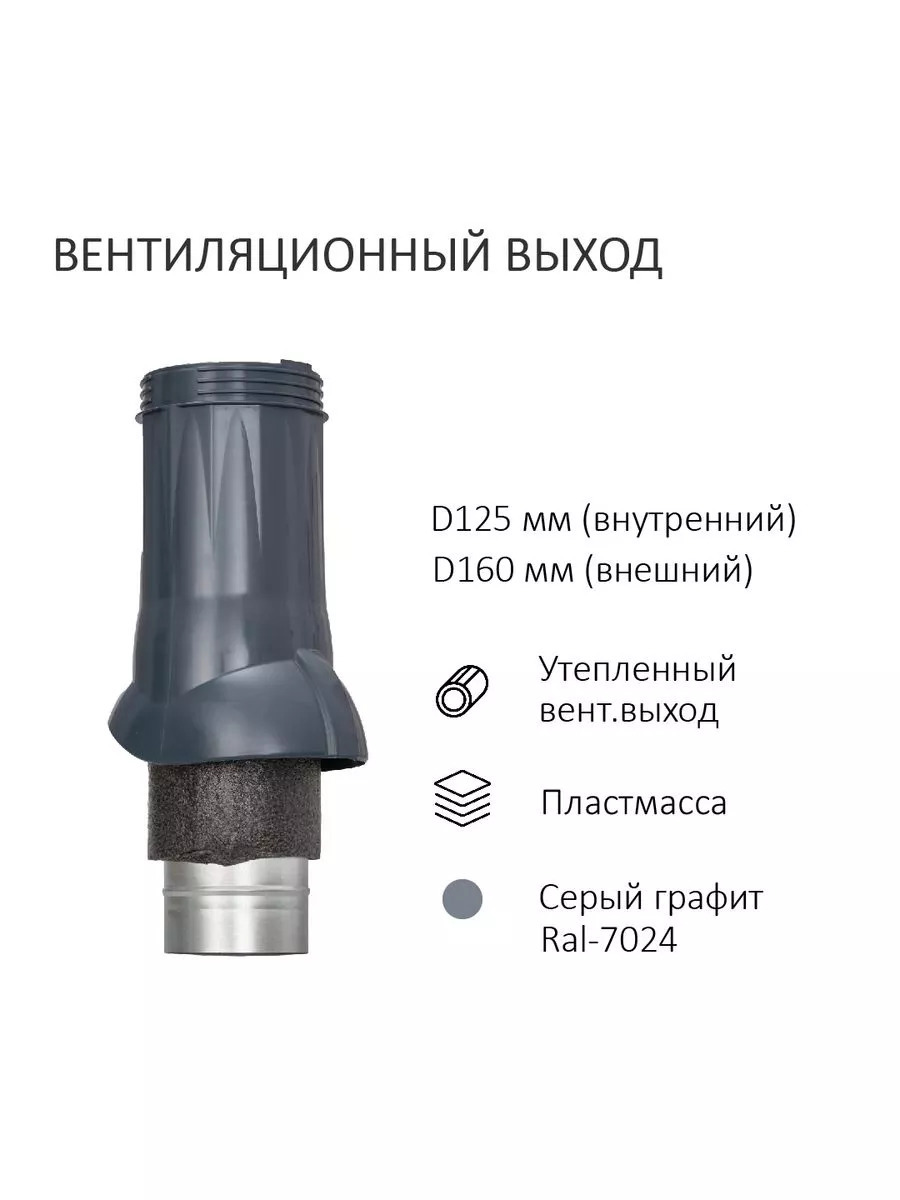 Изображение товара Комплект вентиляции Gervent серый графит (выход ⌀125/160мм/проходной элемент/нанодефлектор)