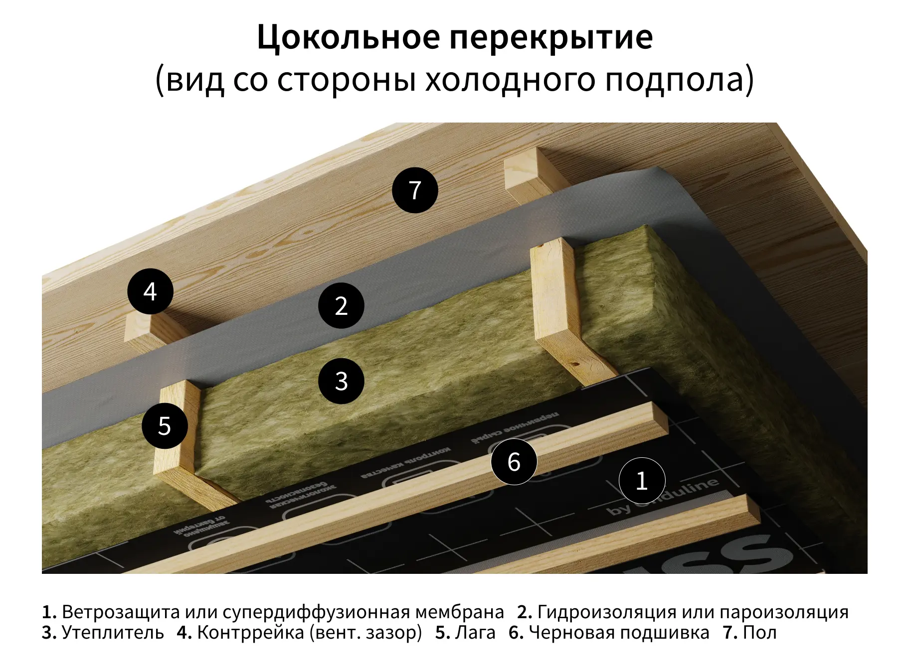 Ветрозащита Ондутис PRO A 75 м² - 8