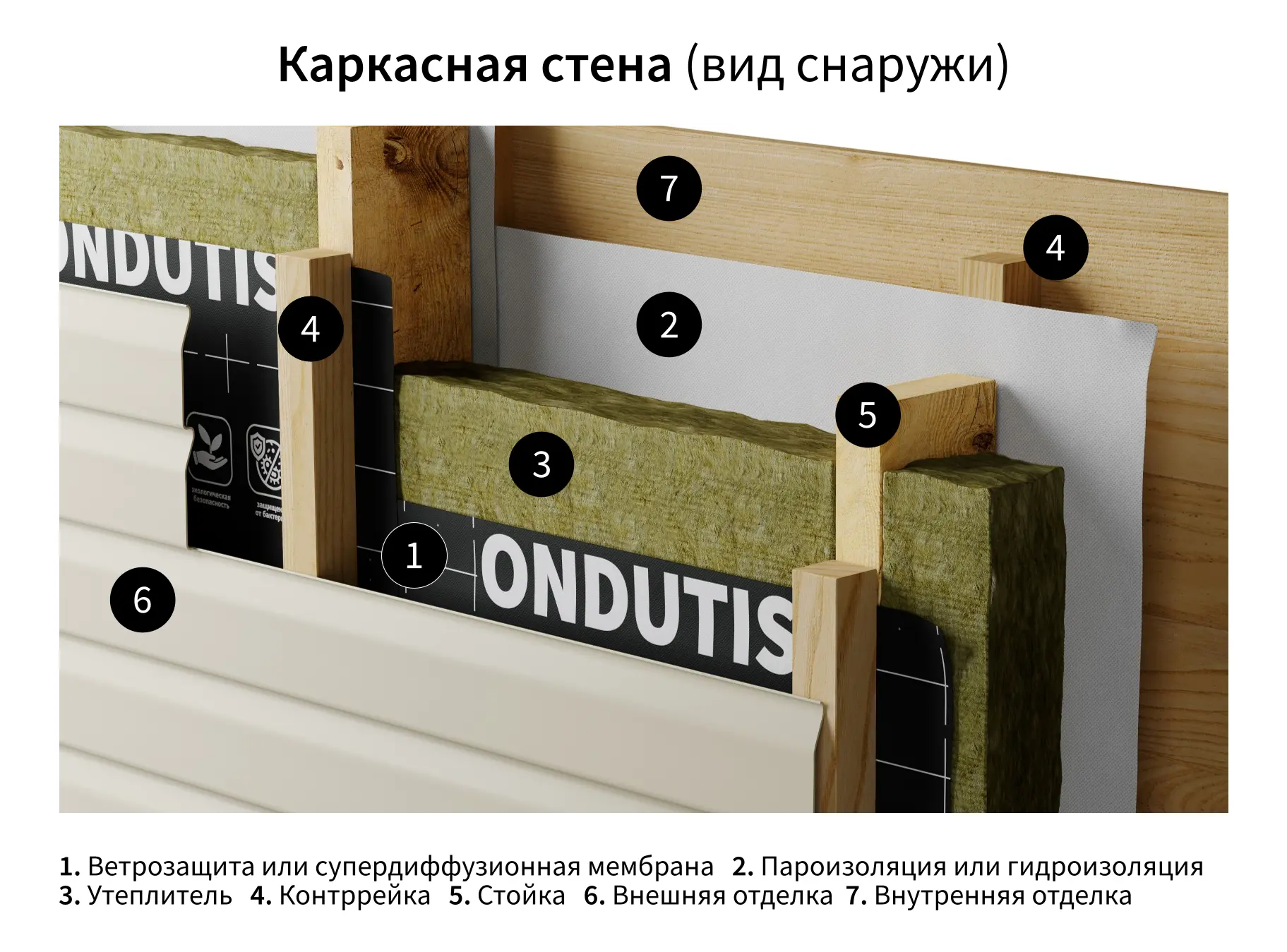 Ветрозащита Ондутис PRO A 75 м² - 3