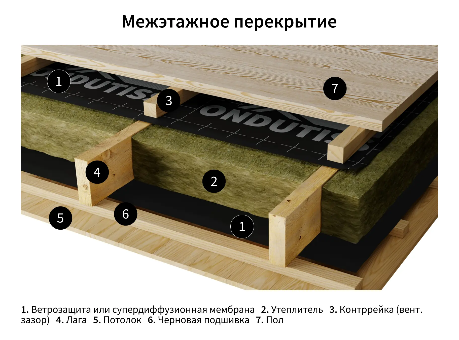 Супердиффузионная мембрана Ондутис PRO AM 150 75 м² - 8