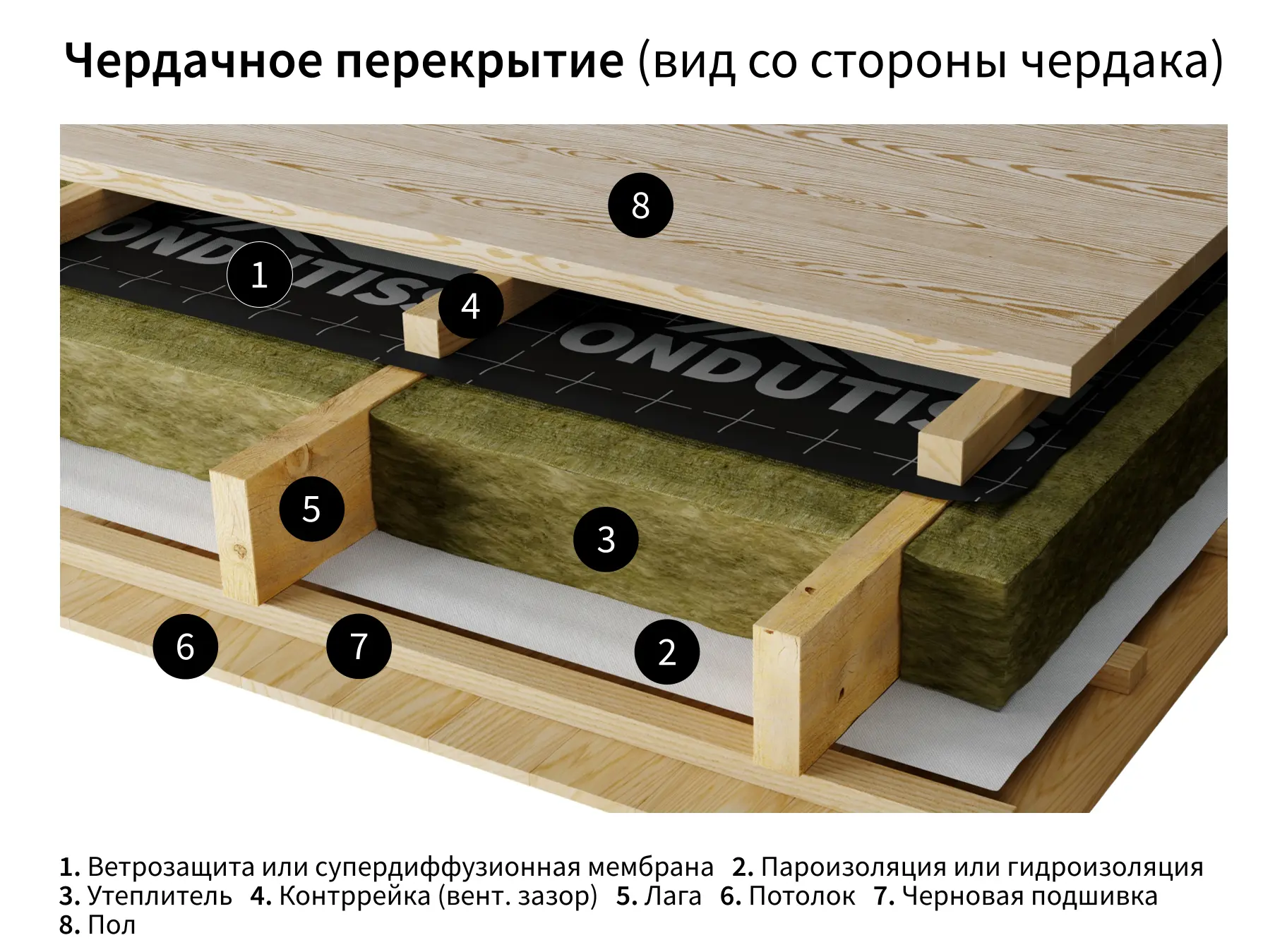 Супердиффузионная мембрана Ондутис PRO AM 150 75 м² - 5