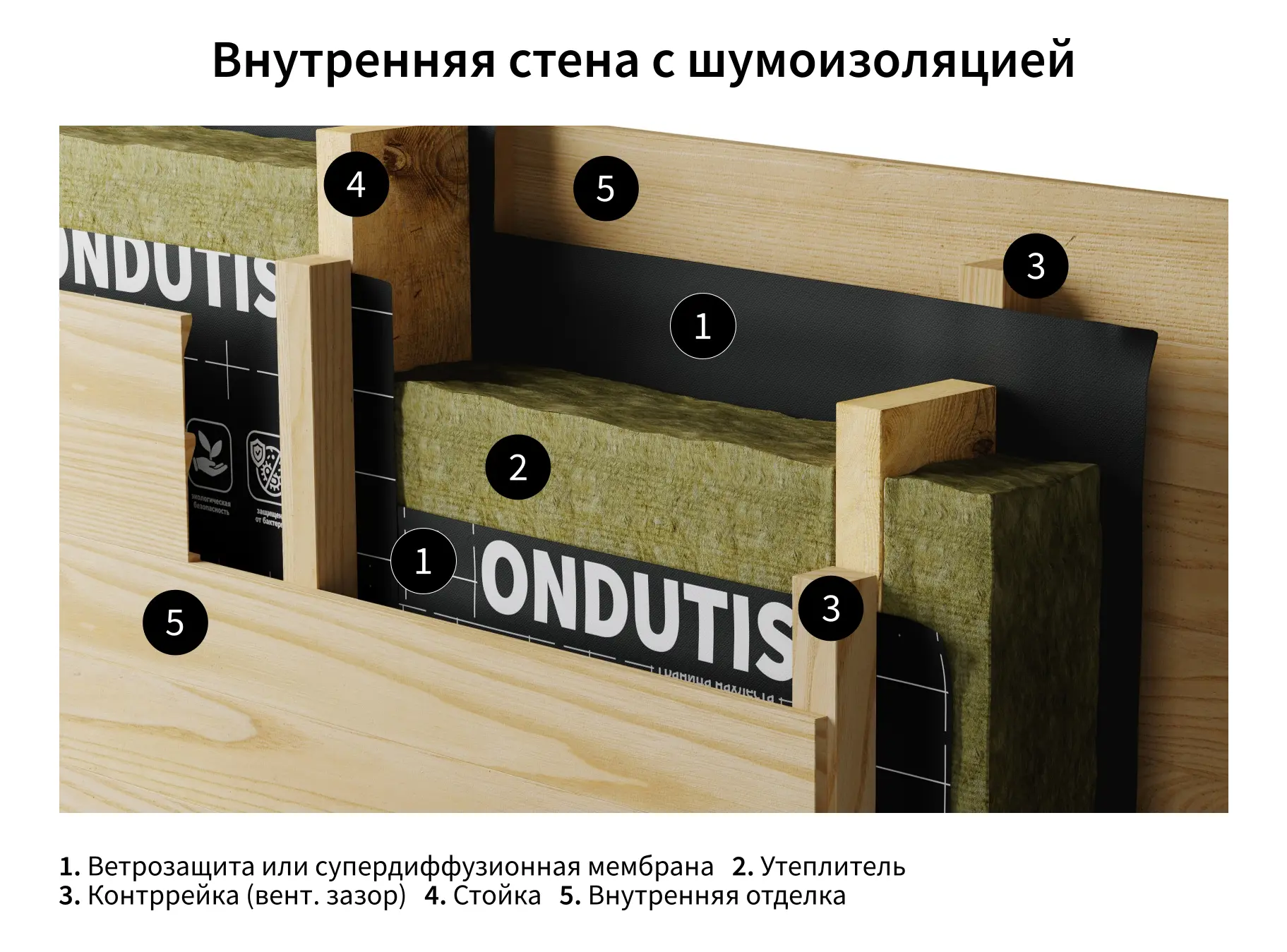 Супердиффузионная мембрана Ондутис PRO AM 150 75 м² - 7