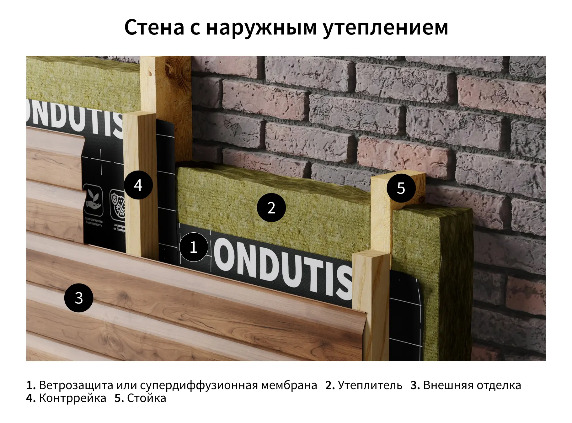 Супердиффузионная мембрана Ондутис PRO AM 150 75 м² - 3