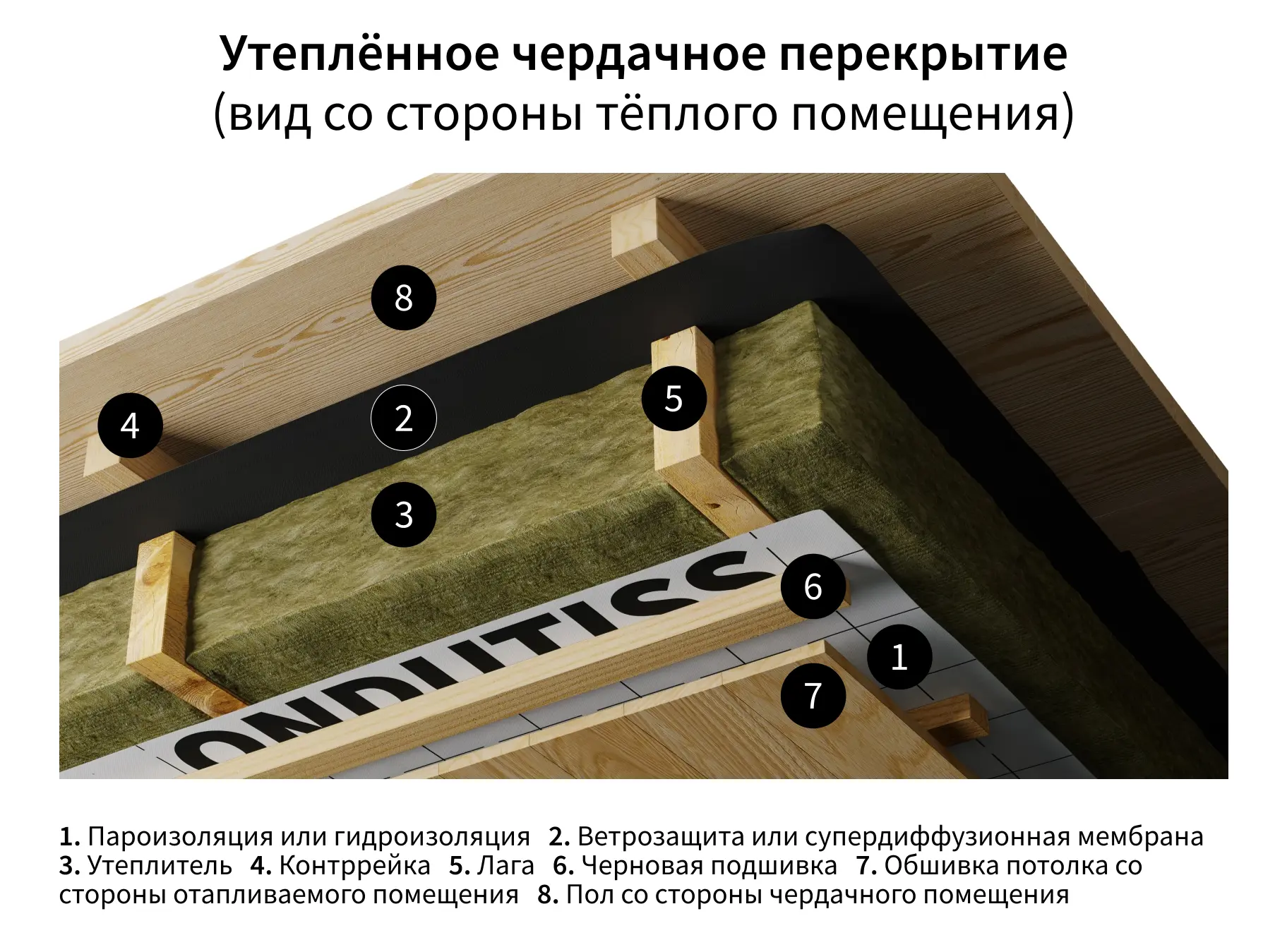 Пароизоляция Ондутис PRO B 75 м² - 4