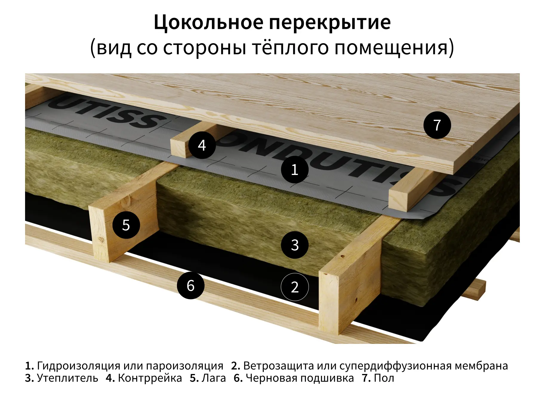 Пароизоляция Ондутис PRO B 75 м² - 5