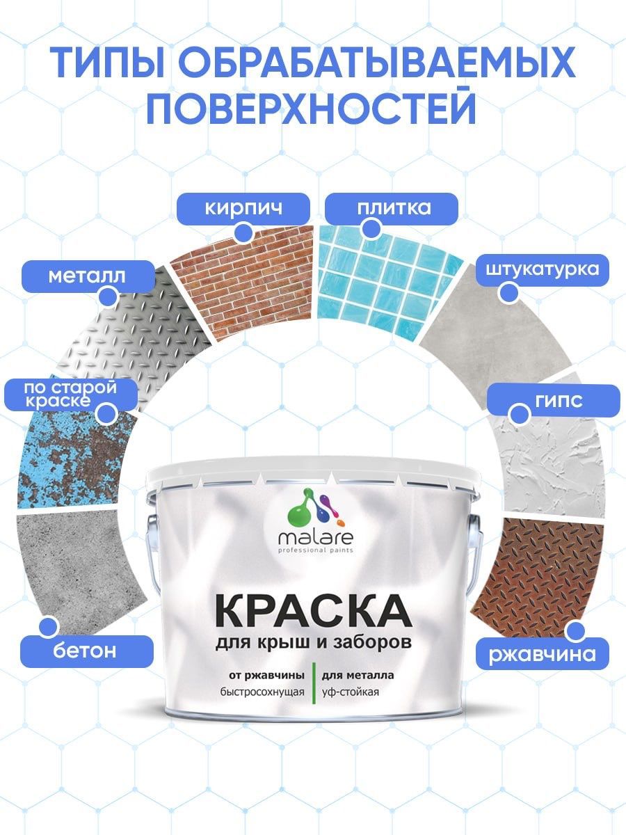 Изображение товара Краска по ржавчине для крыш и заборов Malare FastCorr быстросохнущая износостойкая матовая цвет графитово-серый(темный) 2.5 кг
