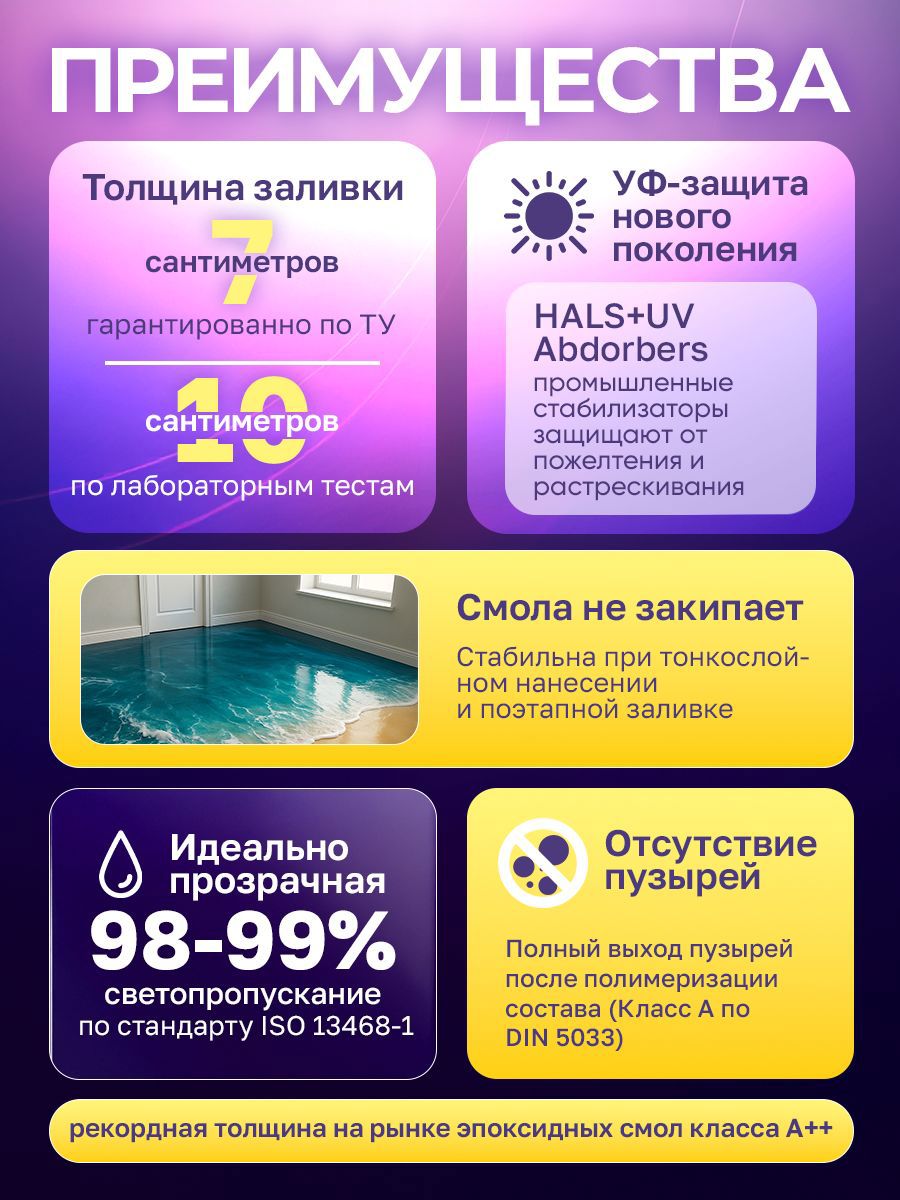 Изображение товара Эпоксидная смола Malare Titan 7.5 кг самовыравнивающаяся прозрачная для пола Изображение товара Эпоксидная смола Malare Titan 7.5 кг самовыравнивающаяся прозрачная для пола