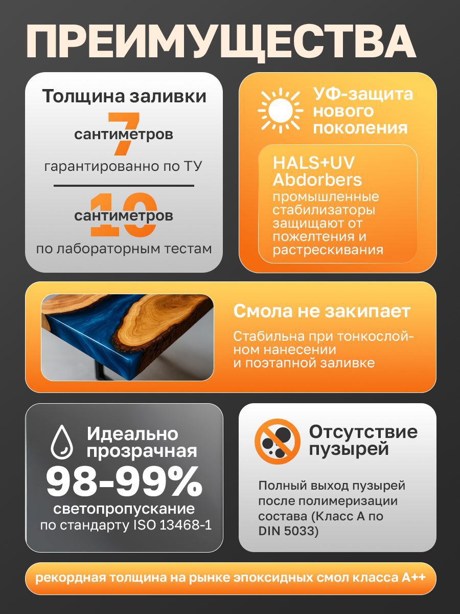 Изображение товара Эпоксидная смола двухкомпонентная Malare Titan универсальная кристально-прозрачная самовыравнивающаяся высокопрочная 10 кг и 5 кг отвердитель Изображение товара Эпоксидная смола двухкомпонентная Malare Titan универсальная кристально-прозрачная самовыравнивающаяся высокопрочная 10 кг и 5 кг отвердитель