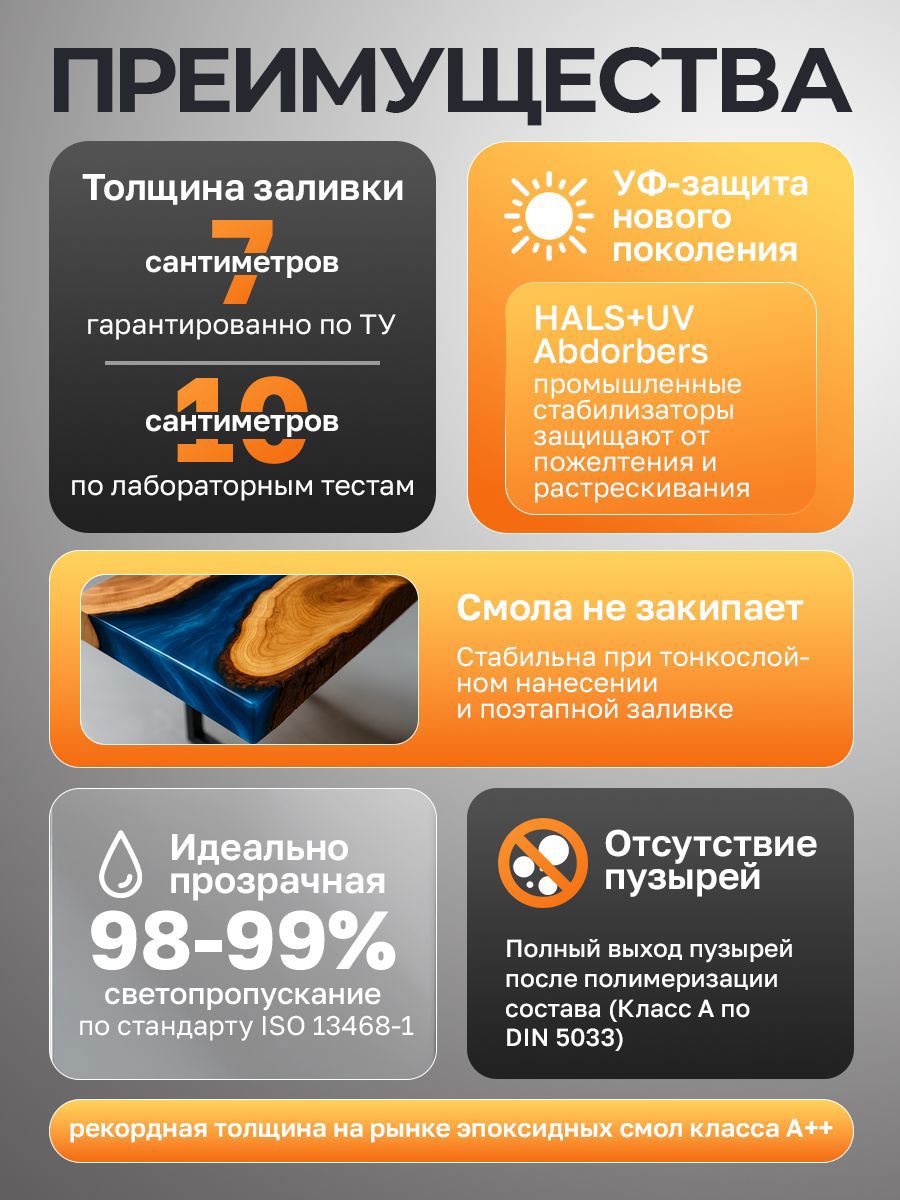 Изображение товара Эпоксидная смола двухкомпонентная Malare Titan для столешниц кристально-прозрачная самовыравнивающаяся высокопрочная 1 кг и 0.5 кг отвердитель Изображение товара Эпоксидная смола двухкомпонентная Malare Titan для столешниц кристально-прозрачная самовыравнивающаяся высокопрочная 1 кг и 0.5 кг отвердитель