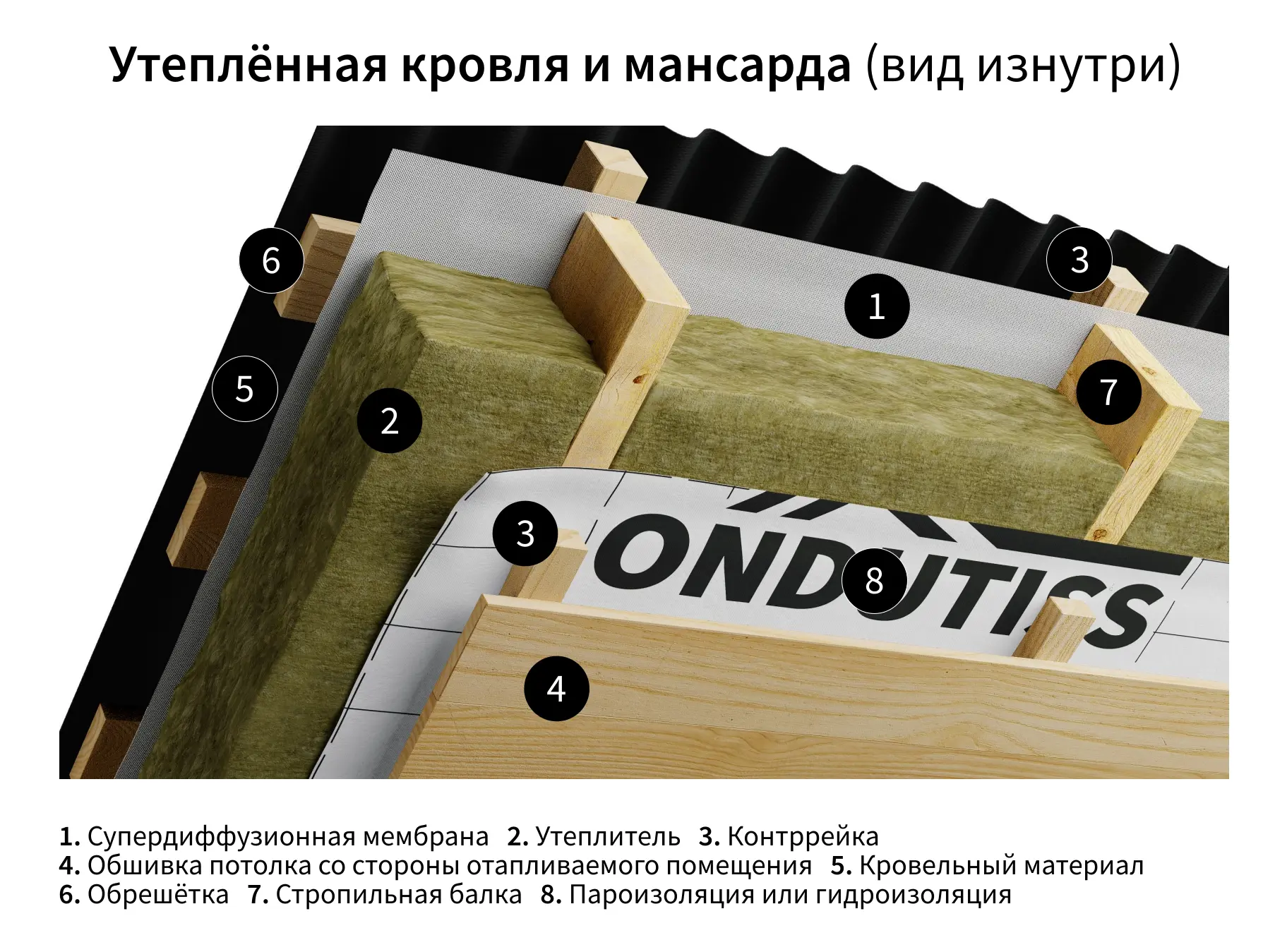 Пароизоляция Ondutiss Smart Termo 30 м2 - 2
