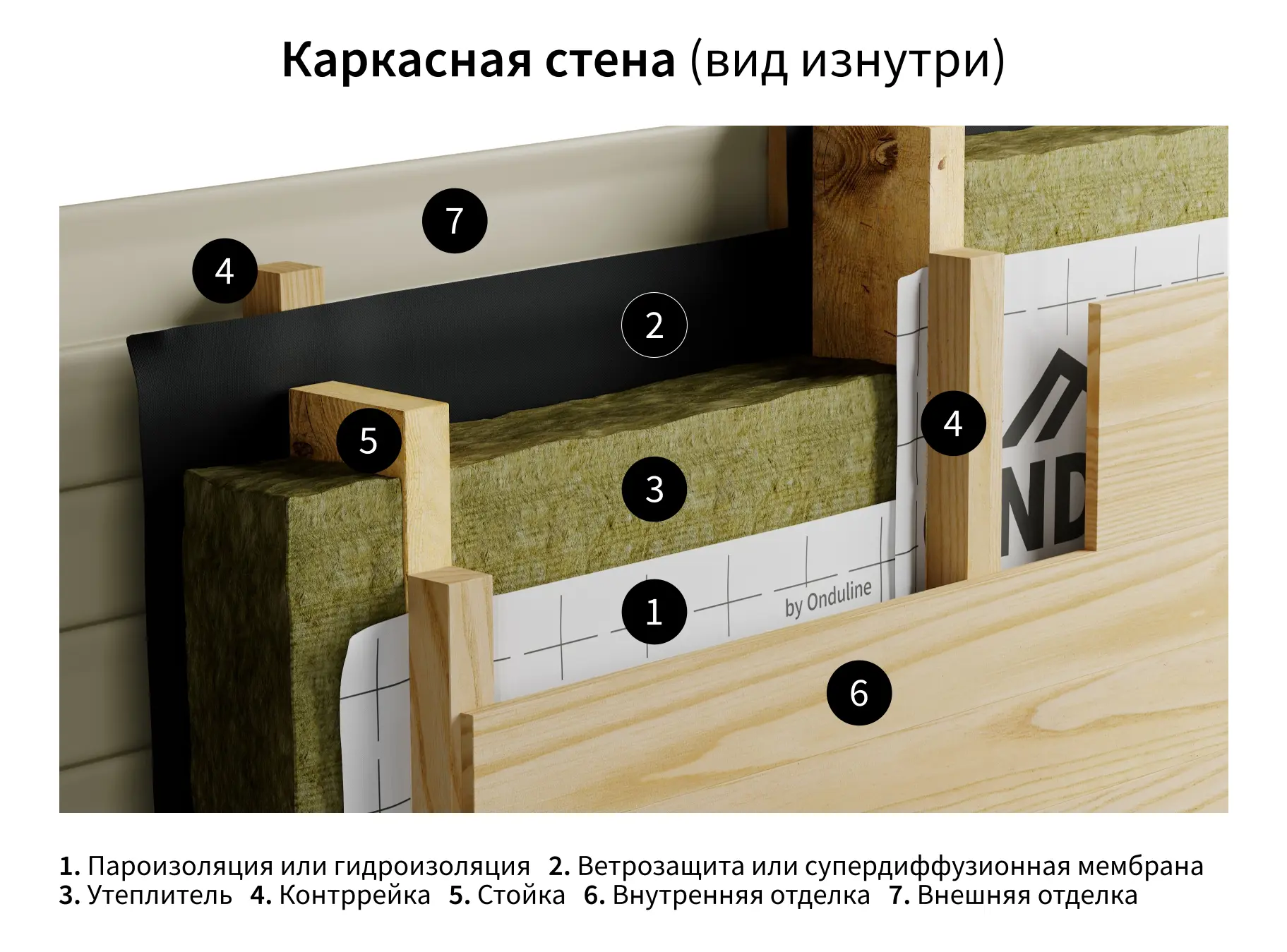 Пароизоляция Ondutiss Smart Termo 30 м2 - 3
