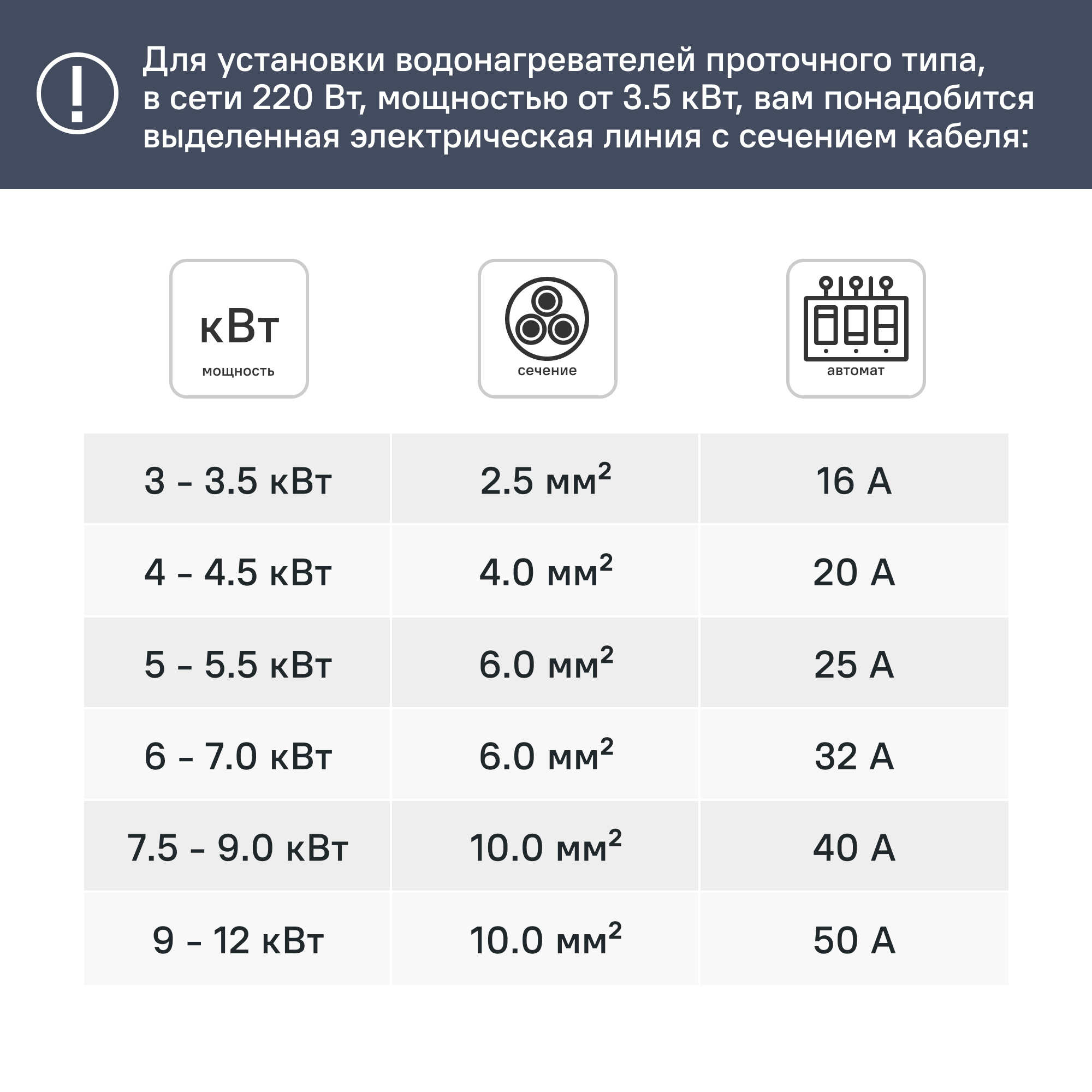 Проточный водонагреватель электрический Royal Thermo NP 6 Smarttronic 5.5 кВт белый - 1