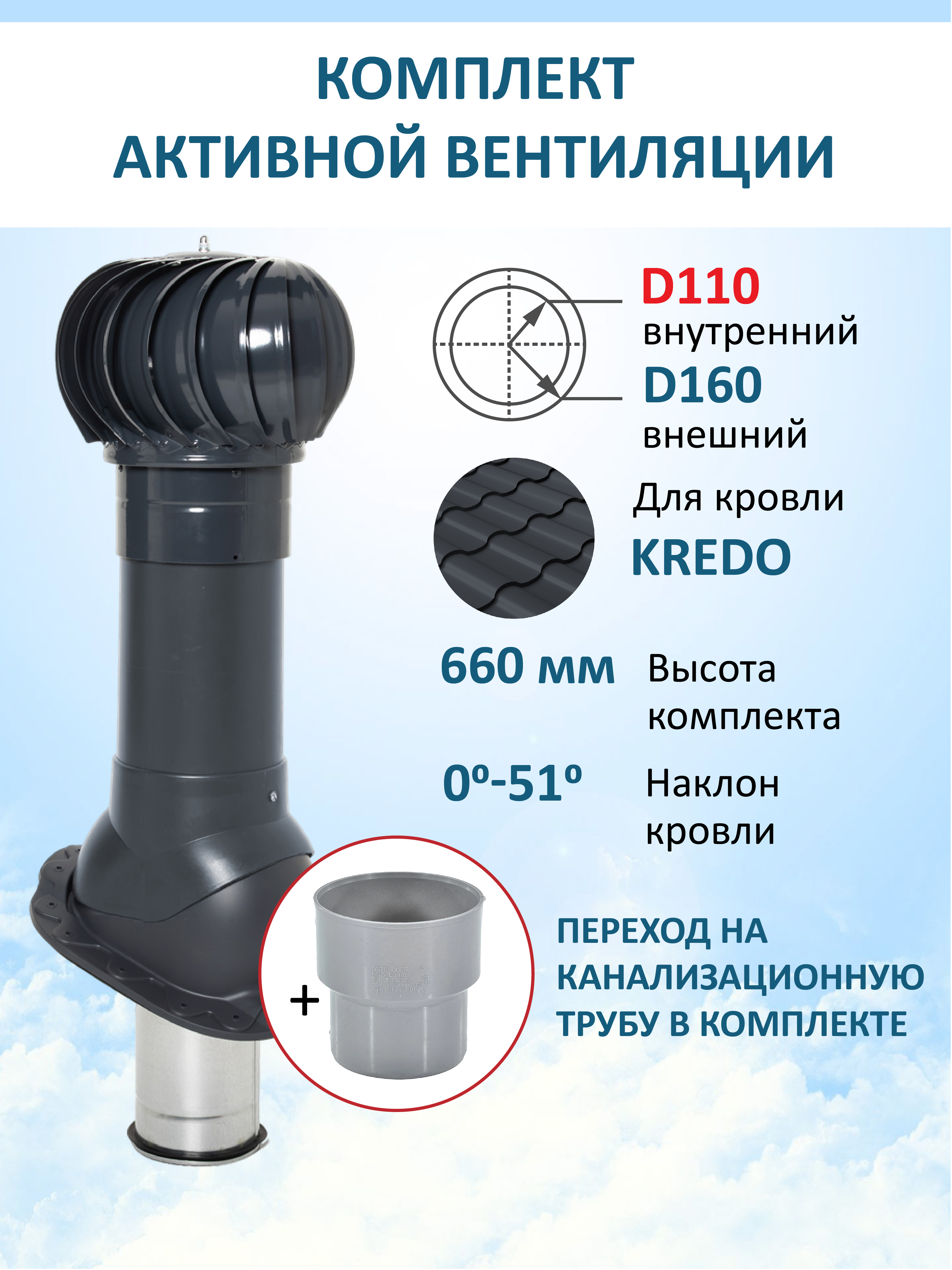 Изображение товара Комплект вентиляции Мерес Ø160мм с турбиной и переходом 110мм