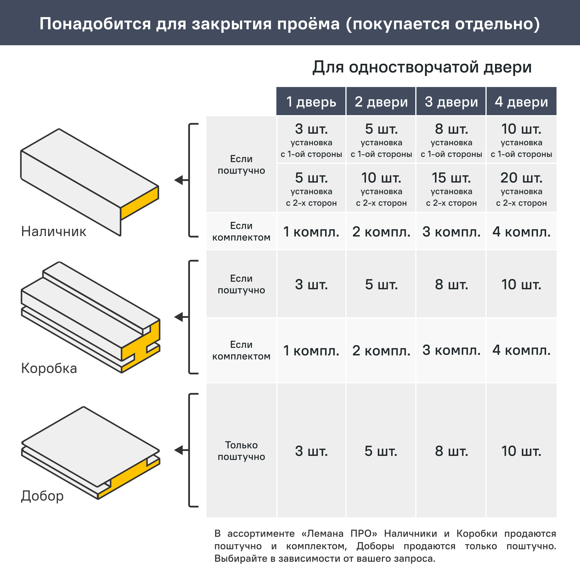 Блок дверной Капель глухой ПВХ Серый 70x200 см (с замком и петлями) - 9