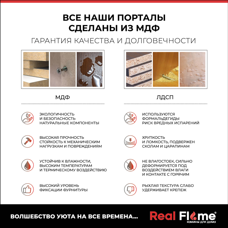 Изображение товара Каминокомплект REALFLAME LEDA 24 WT + KENDAL 24 белый матовый стиль английский