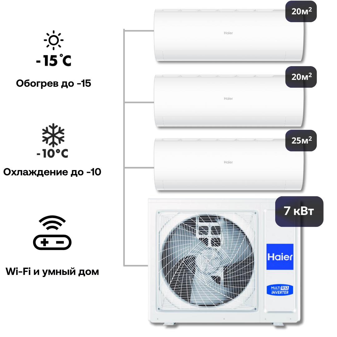 Изображение товара Сплит-система Haier Coral Super Match 23K BTU инвертор Wi-Fi и управление смартфоном Изображение товара Сплит-система Haier Coral Super Match 23K BTU инвертор Wi-Fi и управление смартфоном