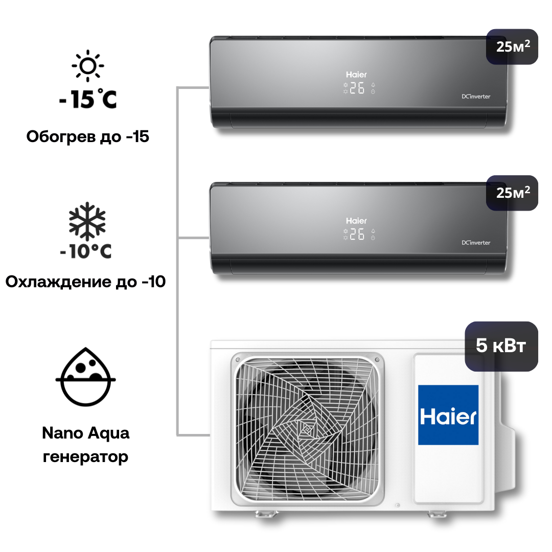 Изображение товара Мультисплит-система инверторная Haier 2 x AS09NS6ERA-B/2U50S2SM1FA-3 18K BTU охлаждение/обогрев Изображение товара Мультисплит-система инверторная Haier 2 x AS09NS6ERA-B/2U50S2SM1FA-3 18K BTU охлаждение/обогрев
