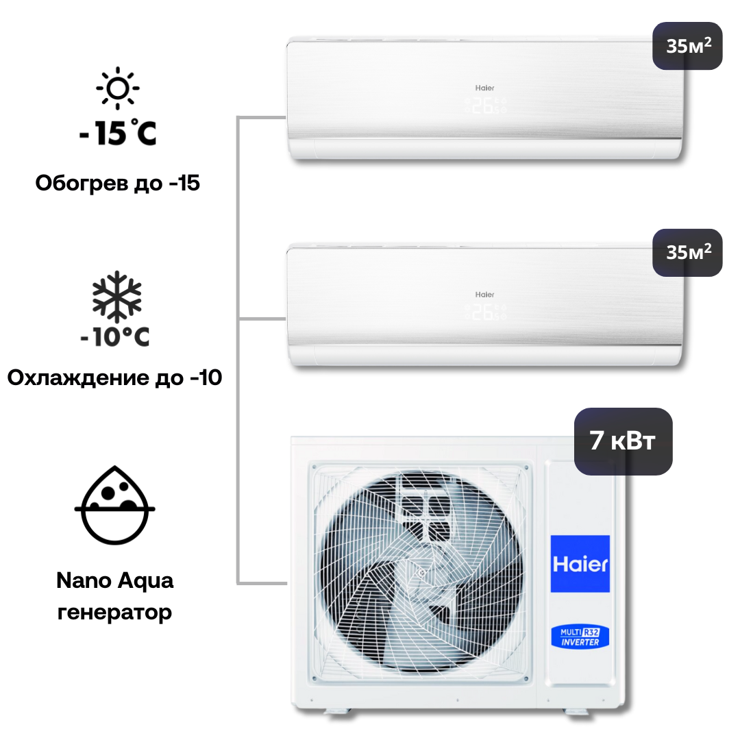 Изображение товара Мульти сплит-система инверторная Haier 2 x AS12NS6ERA-W/3U70S2SR5FA 24K BTU охлаждение/обогрев
