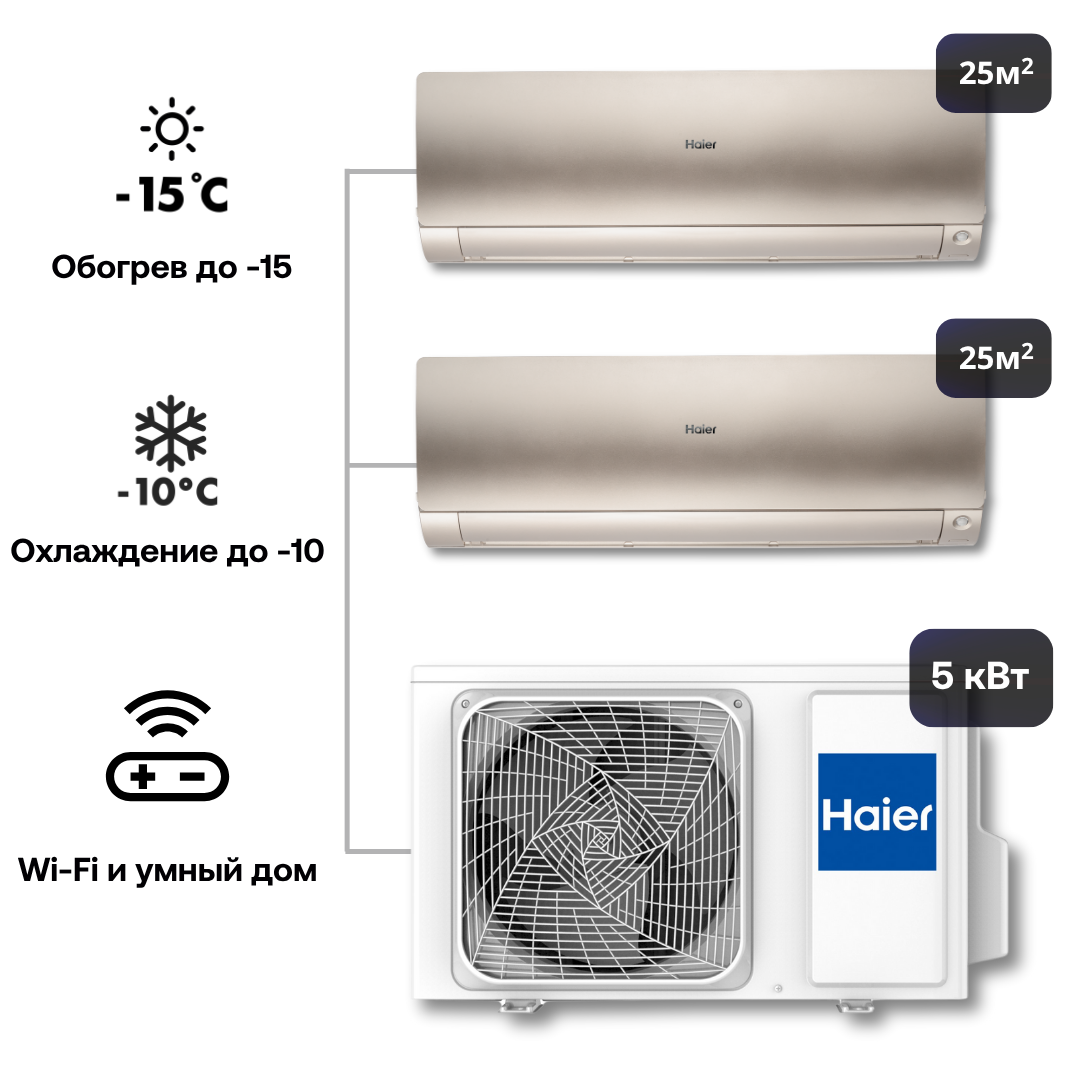 Изображение товара Мульти сплит-система инверторная Haier 2 x AS25S2SF4FA-G/2U50S2SM1FA-3 18K BTU охлаждение/обогрев с Wi Fi