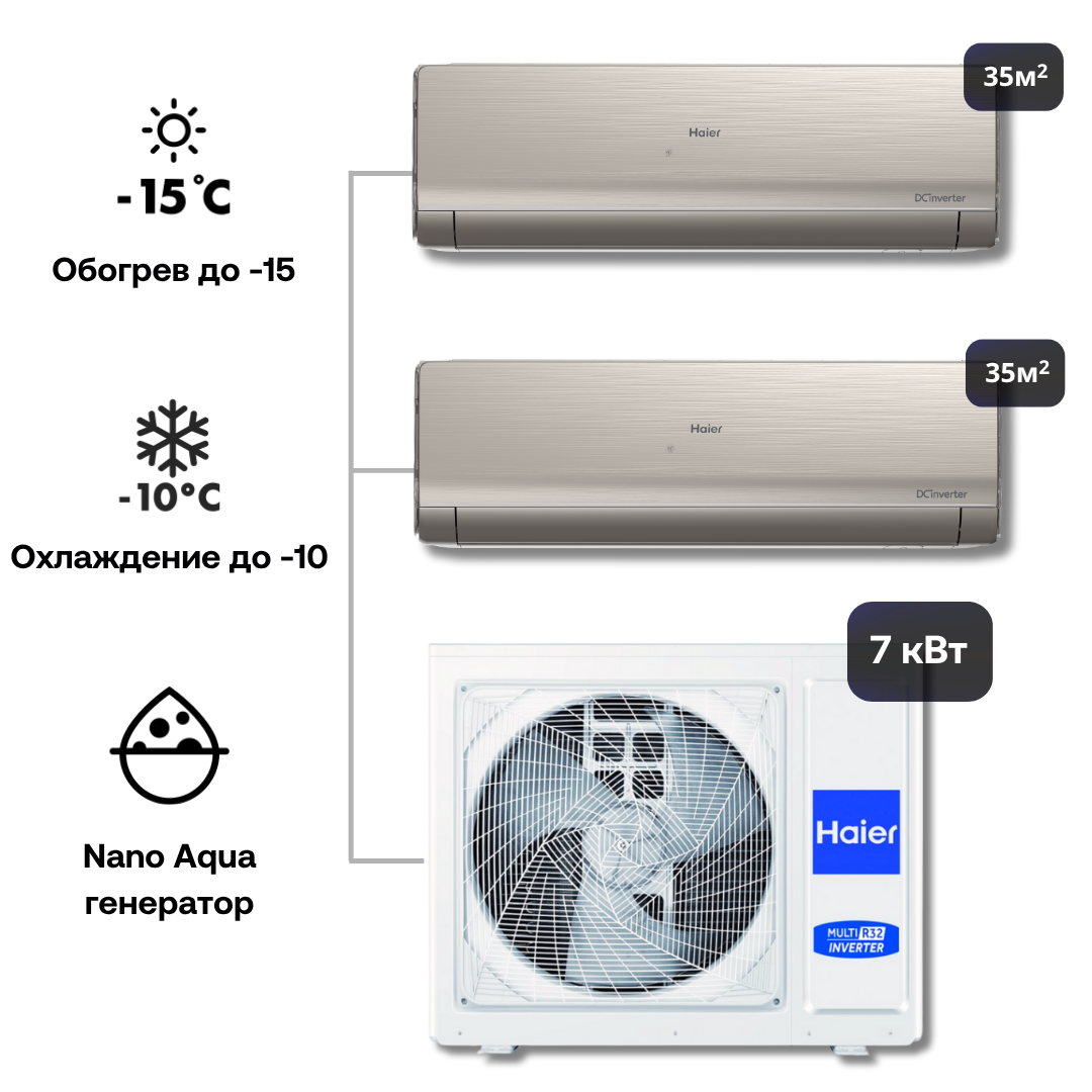 Изображение товара Мульти сплит-система инверторная Haier 2 x AS12NS6ERA-G/3U70S2SR5FA 24K BTU охлаждение/обогрев