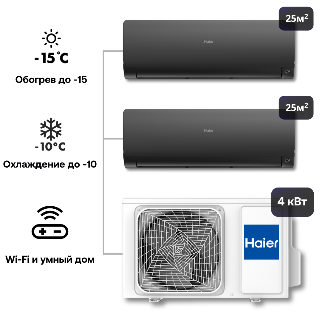 Изображение товара Haier Flexis Super Match мульти сплит система 2 внутреннего блока 18000 BTU 2xWi Fi