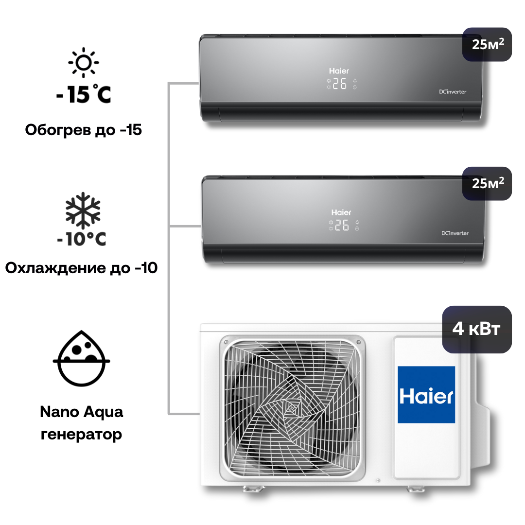 Изображение товара Сплит-система инверторная Haier 2xAS09NS6ERA-B/2U40S2SM1FA 18K BTU охлаждение/обогрев Изображение товара Сплит-система инверторная Haier 2xAS09NS6ERA-B/2U40S2SM1FA 18K BTU охлаждение/обогрев